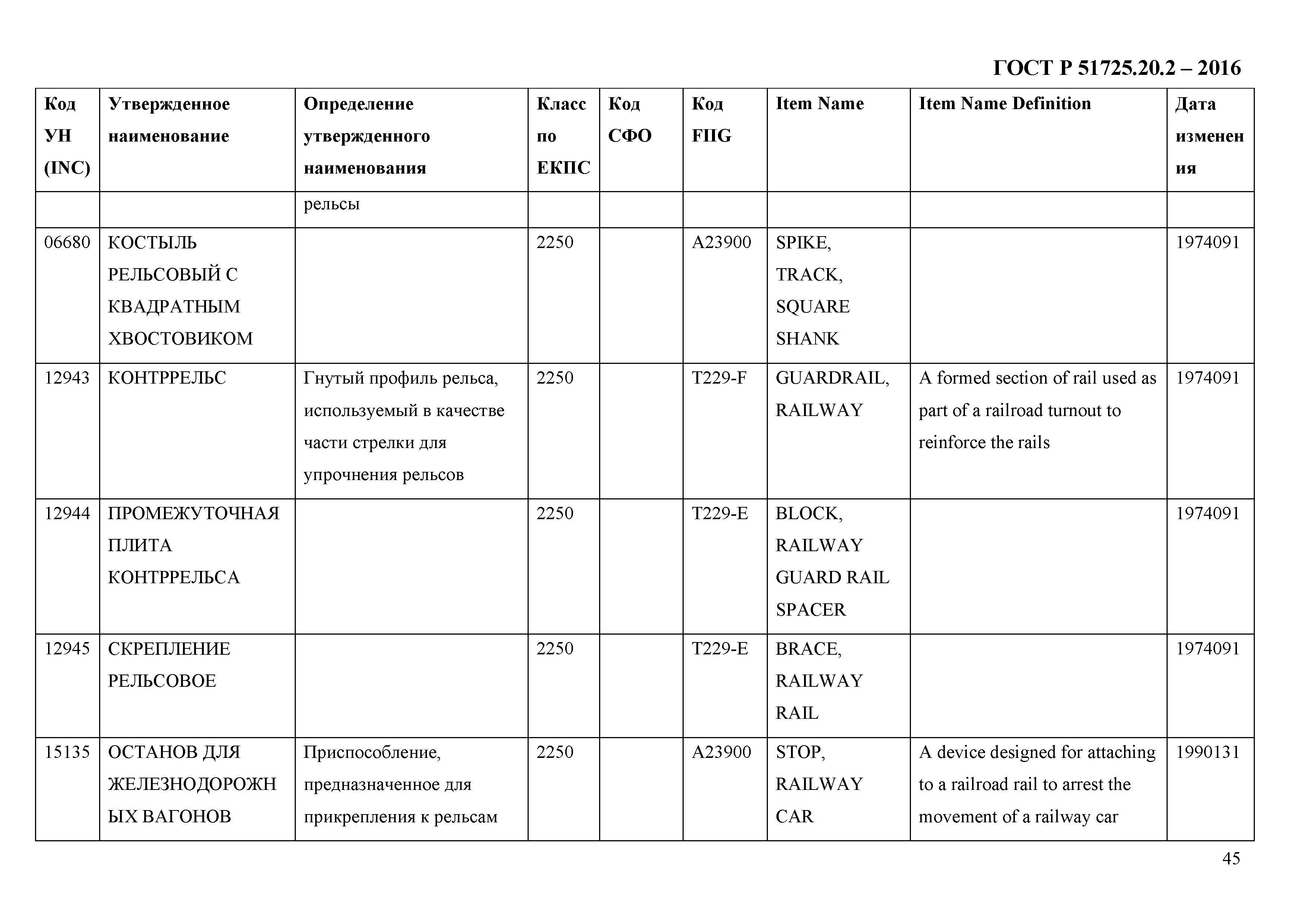 ГОСТ Р 51725.20.2-2016