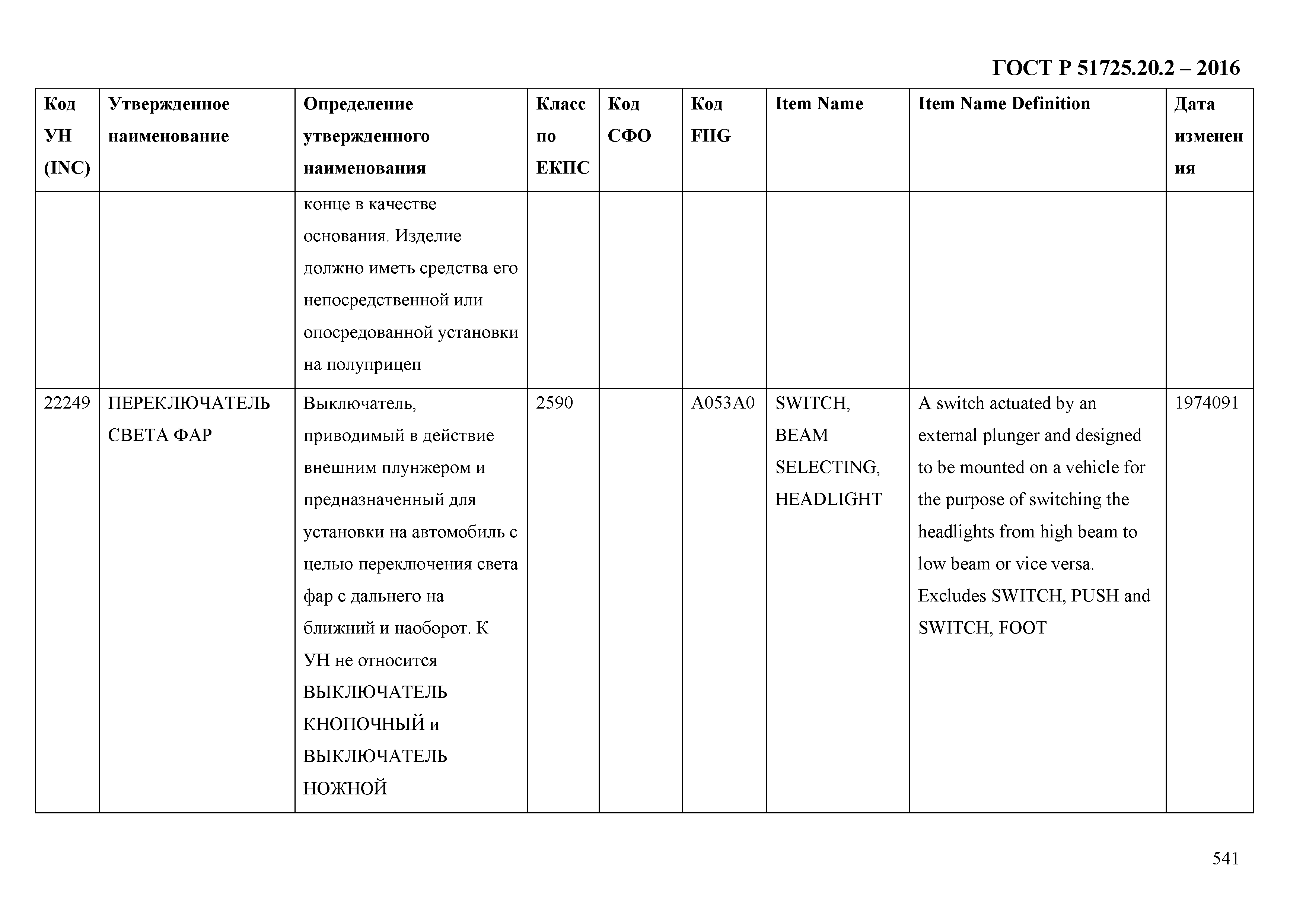 ГОСТ Р 51725.20.2-2016