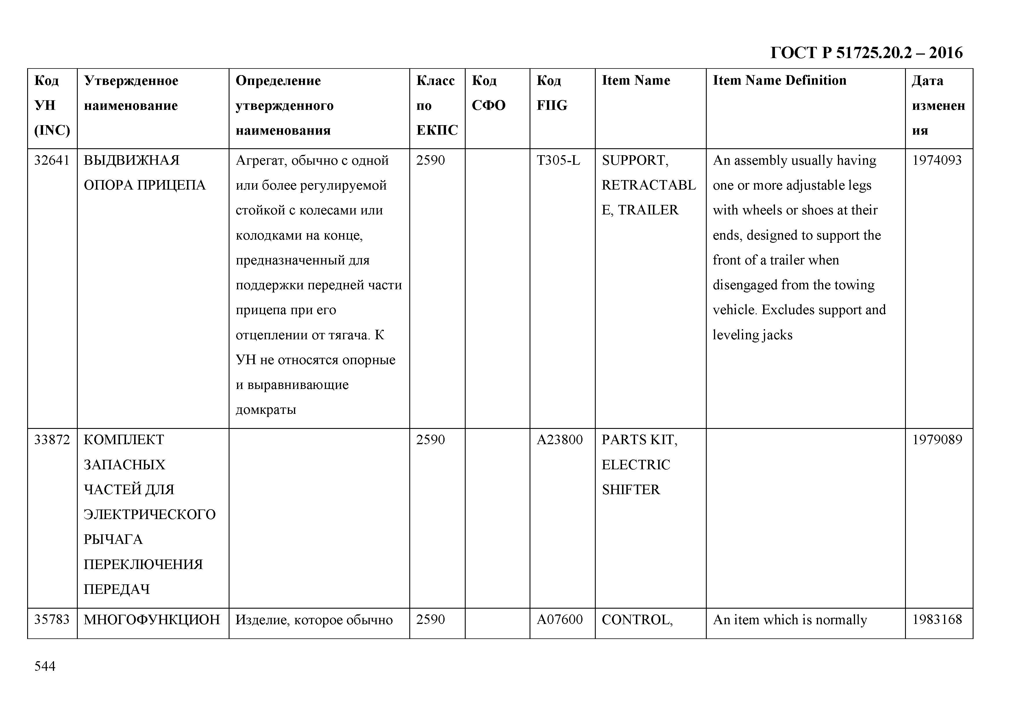 ГОСТ Р 51725.20.2-2016