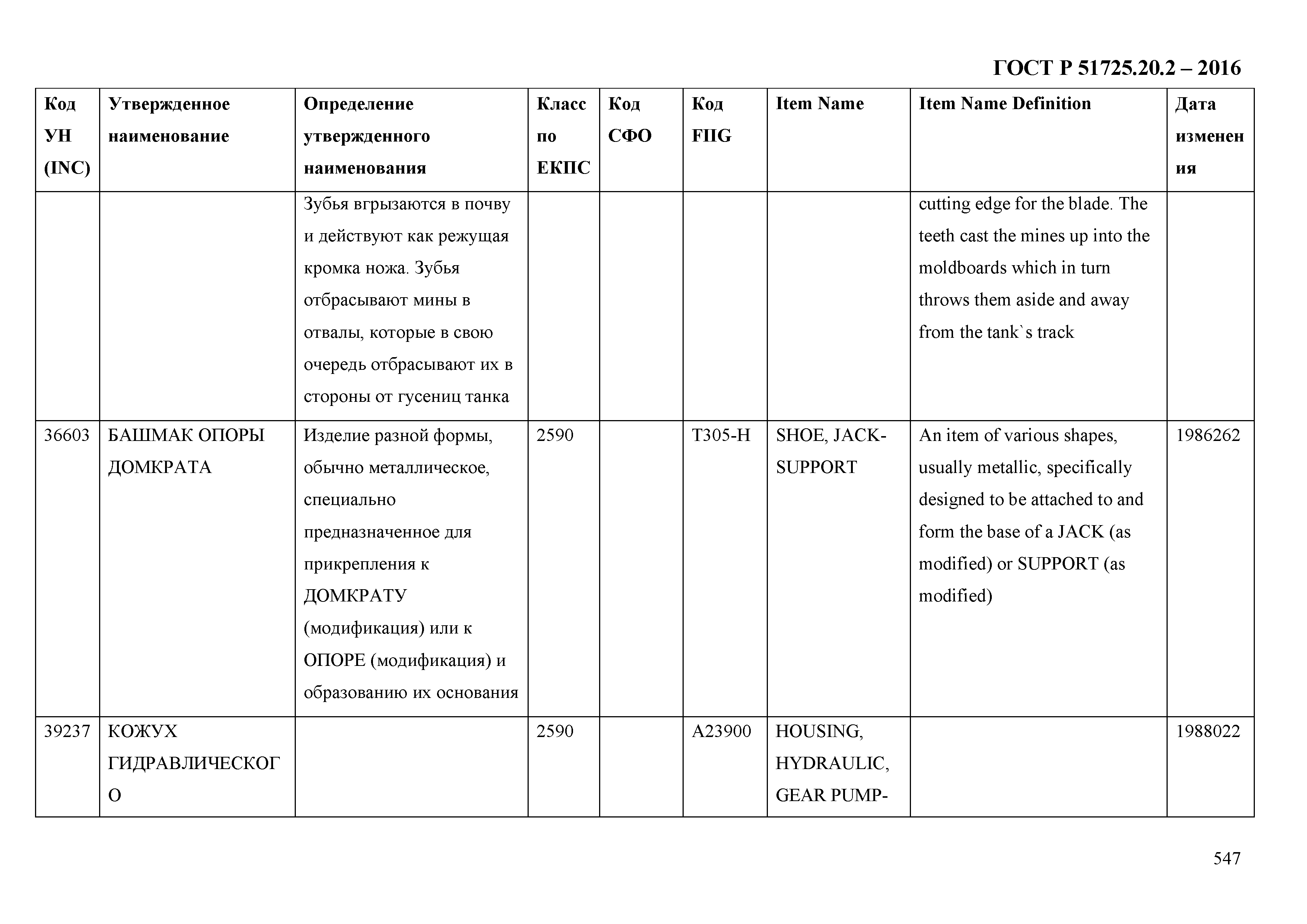 ГОСТ Р 51725.20.2-2016