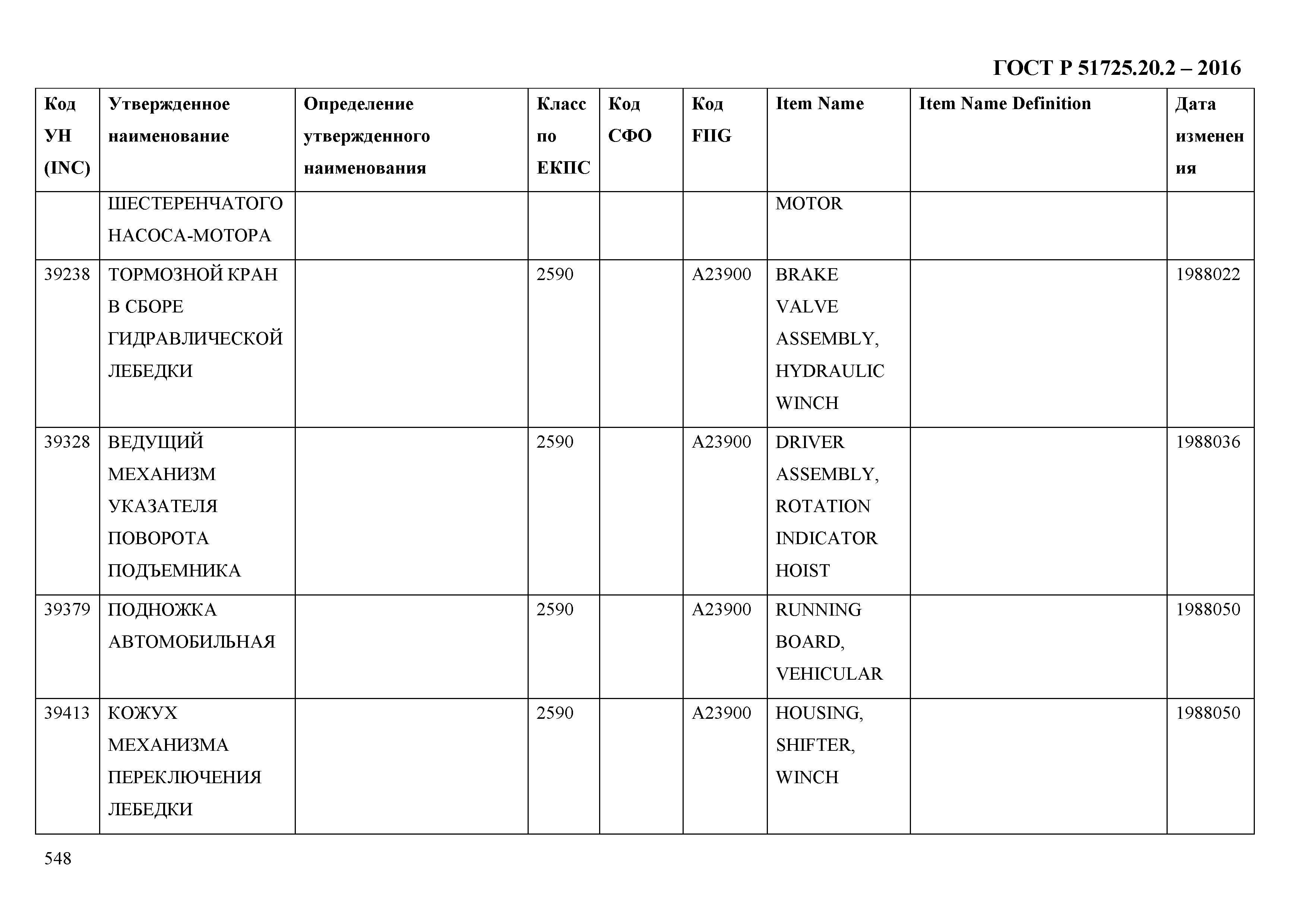 ГОСТ Р 51725.20.2-2016