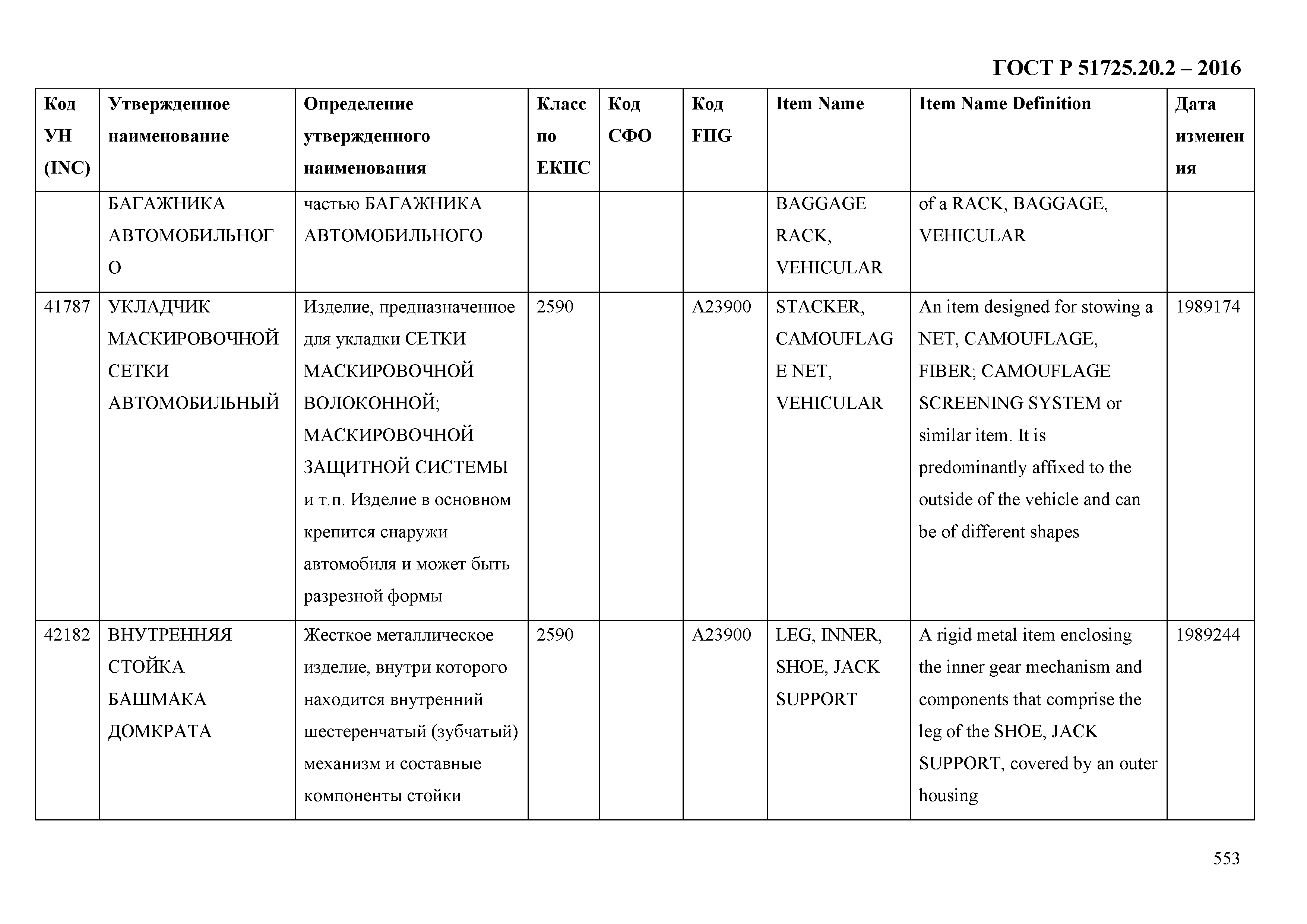 ГОСТ Р 51725.20.2-2016