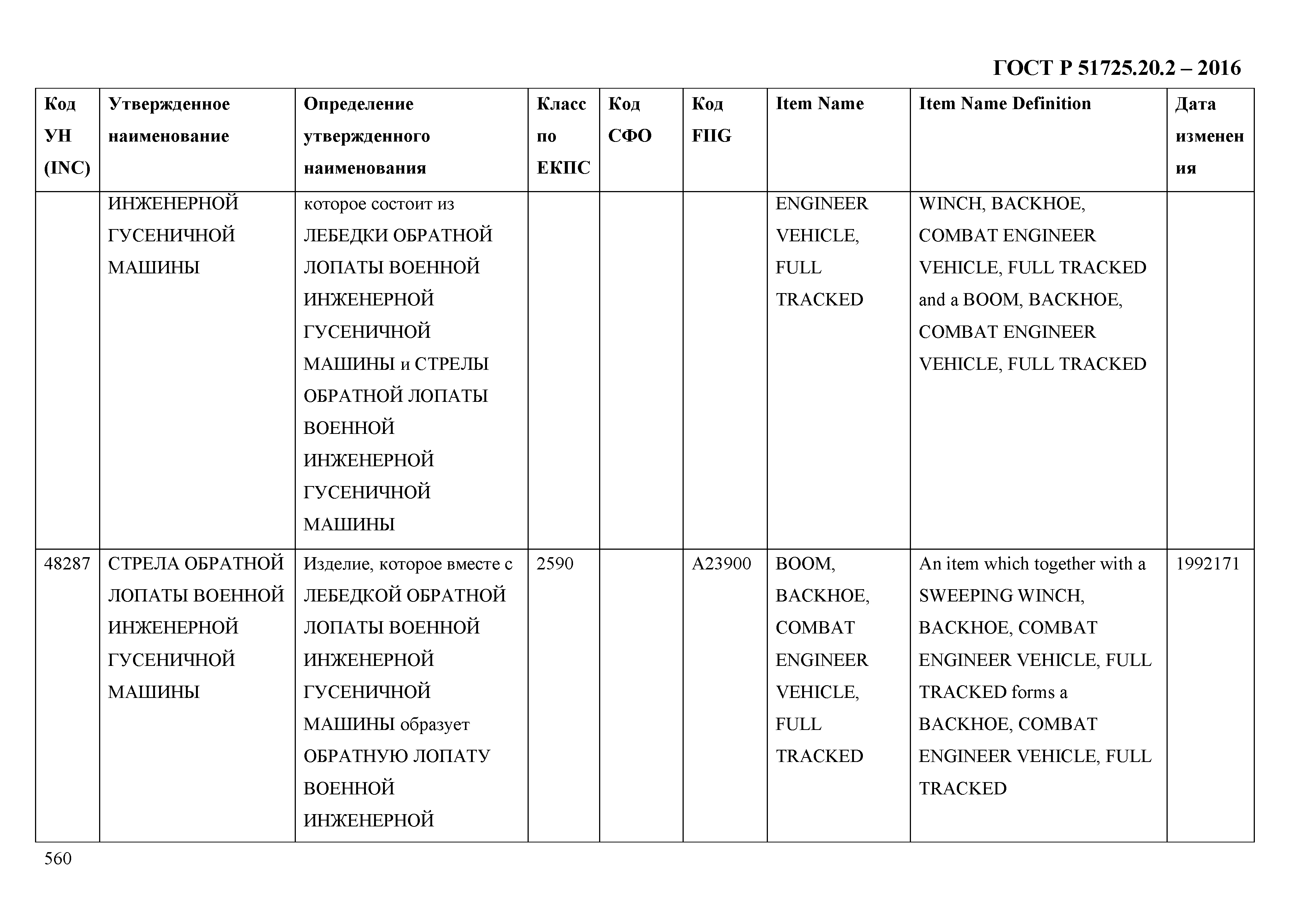 ГОСТ Р 51725.20.2-2016