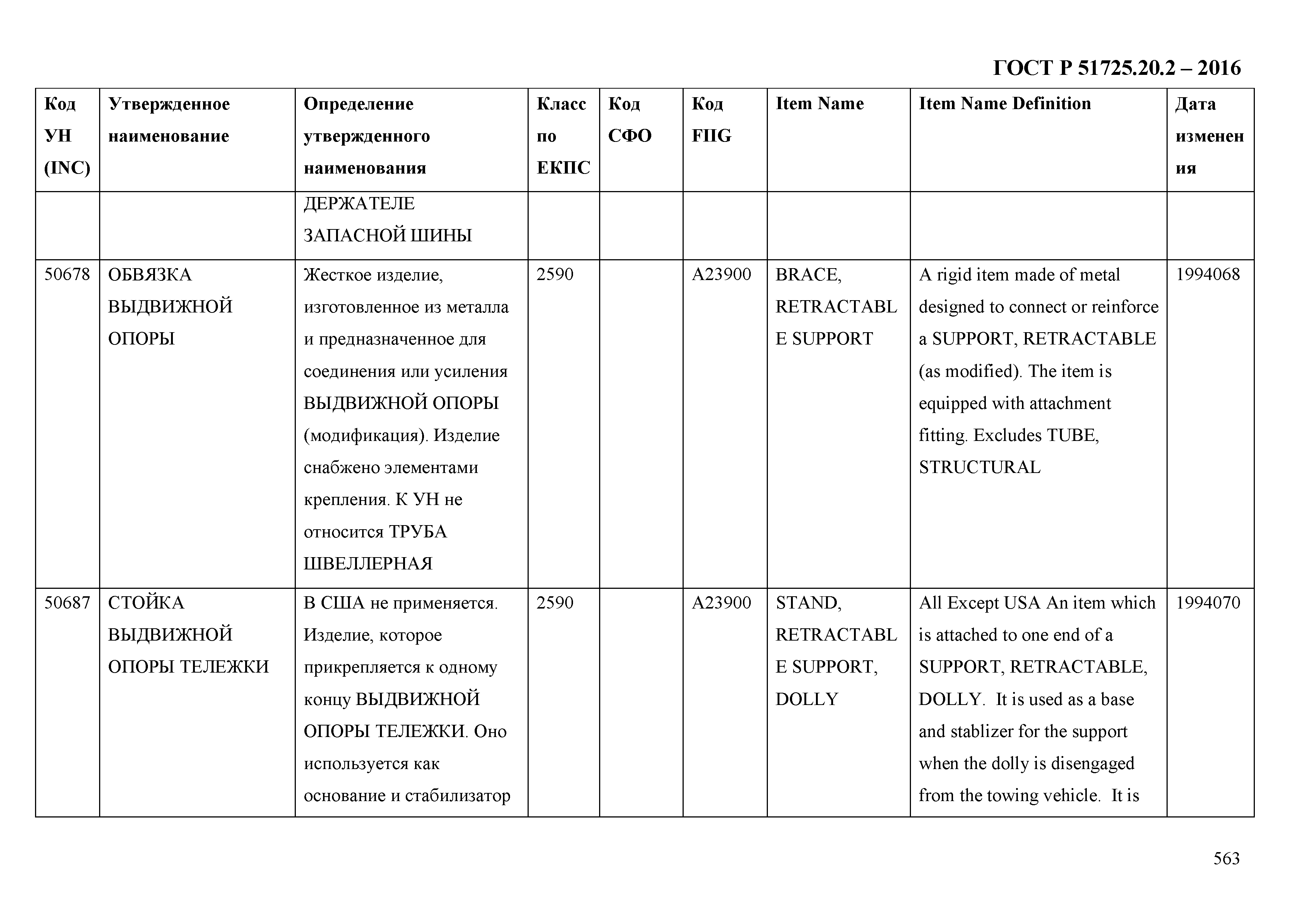 ГОСТ Р 51725.20.2-2016