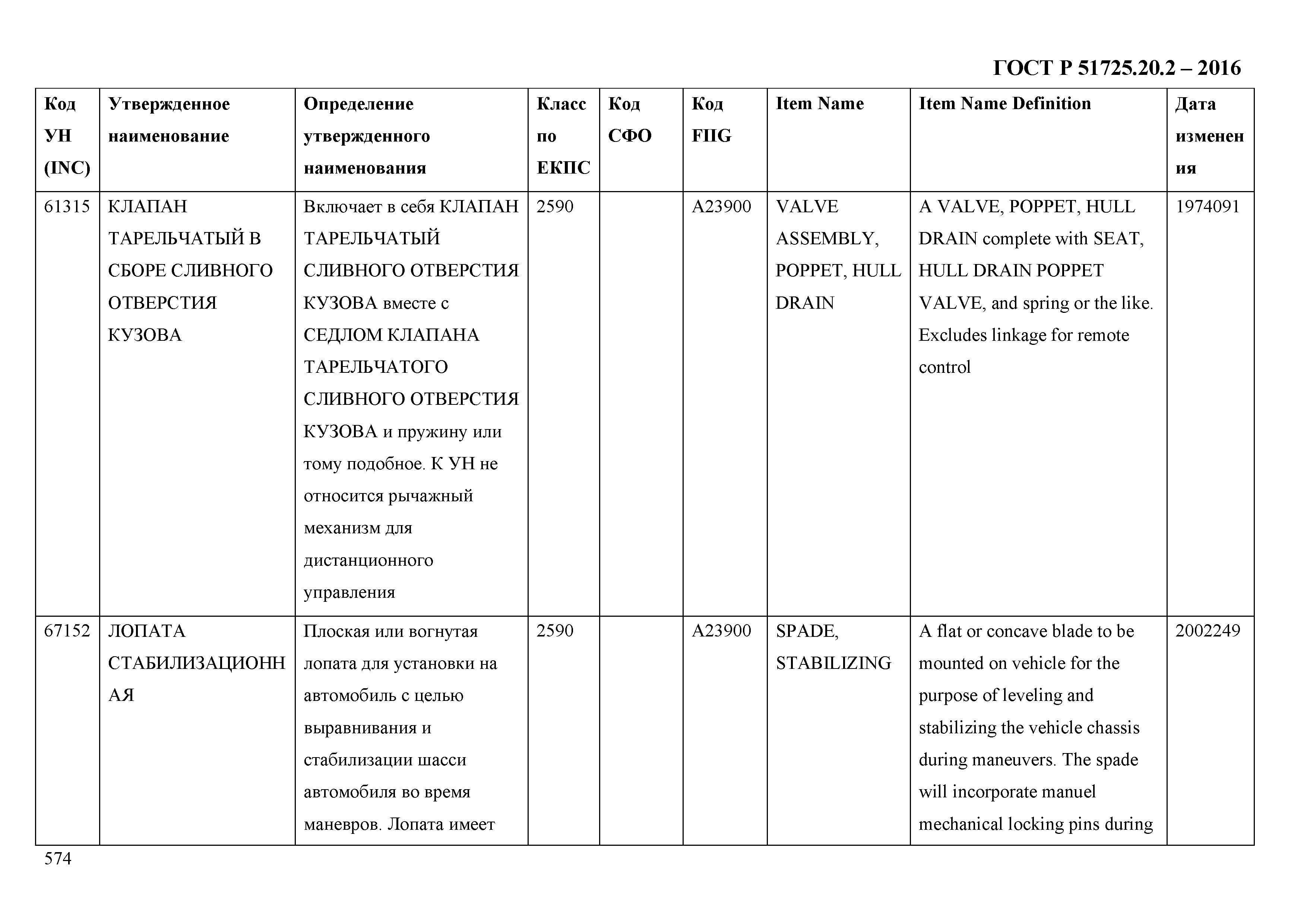 ГОСТ Р 51725.20.2-2016