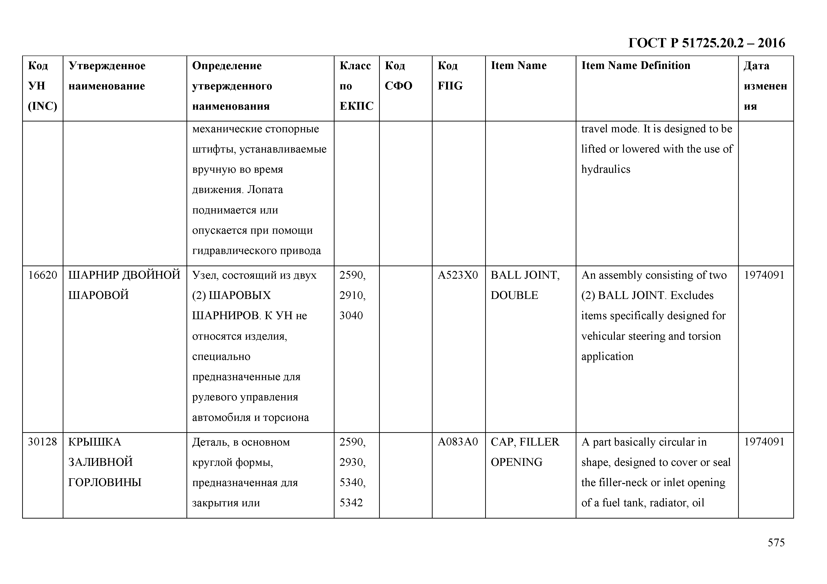 ГОСТ Р 51725.20.2-2016