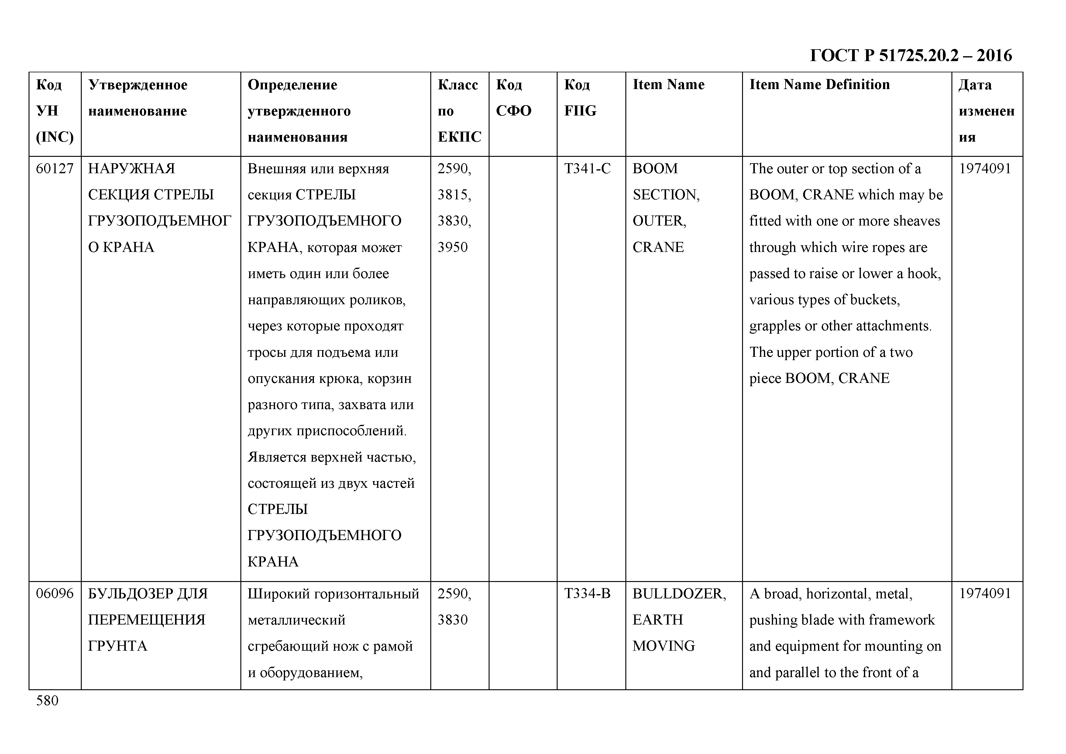 ГОСТ Р 51725.20.2-2016