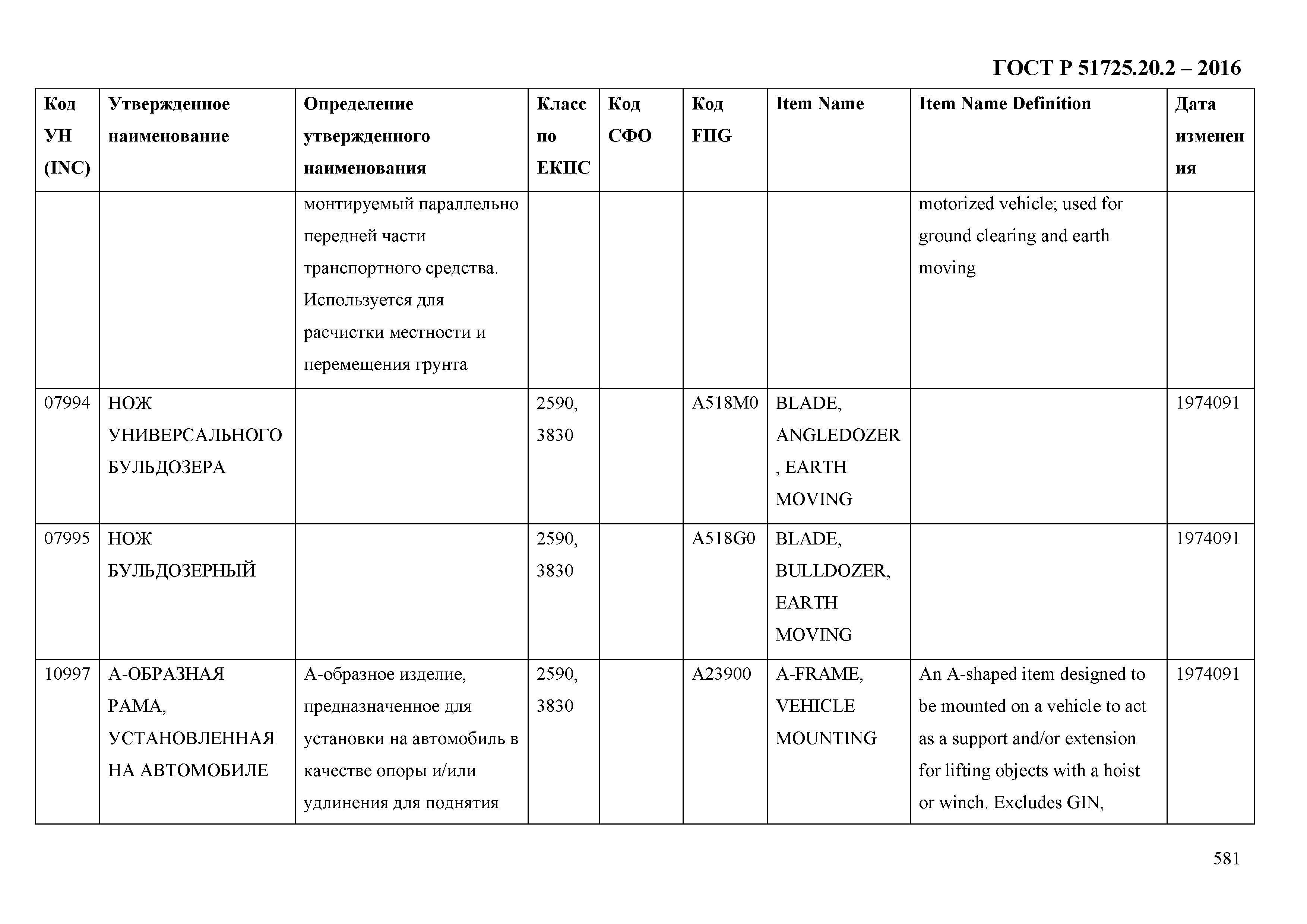 ГОСТ Р 51725.20.2-2016