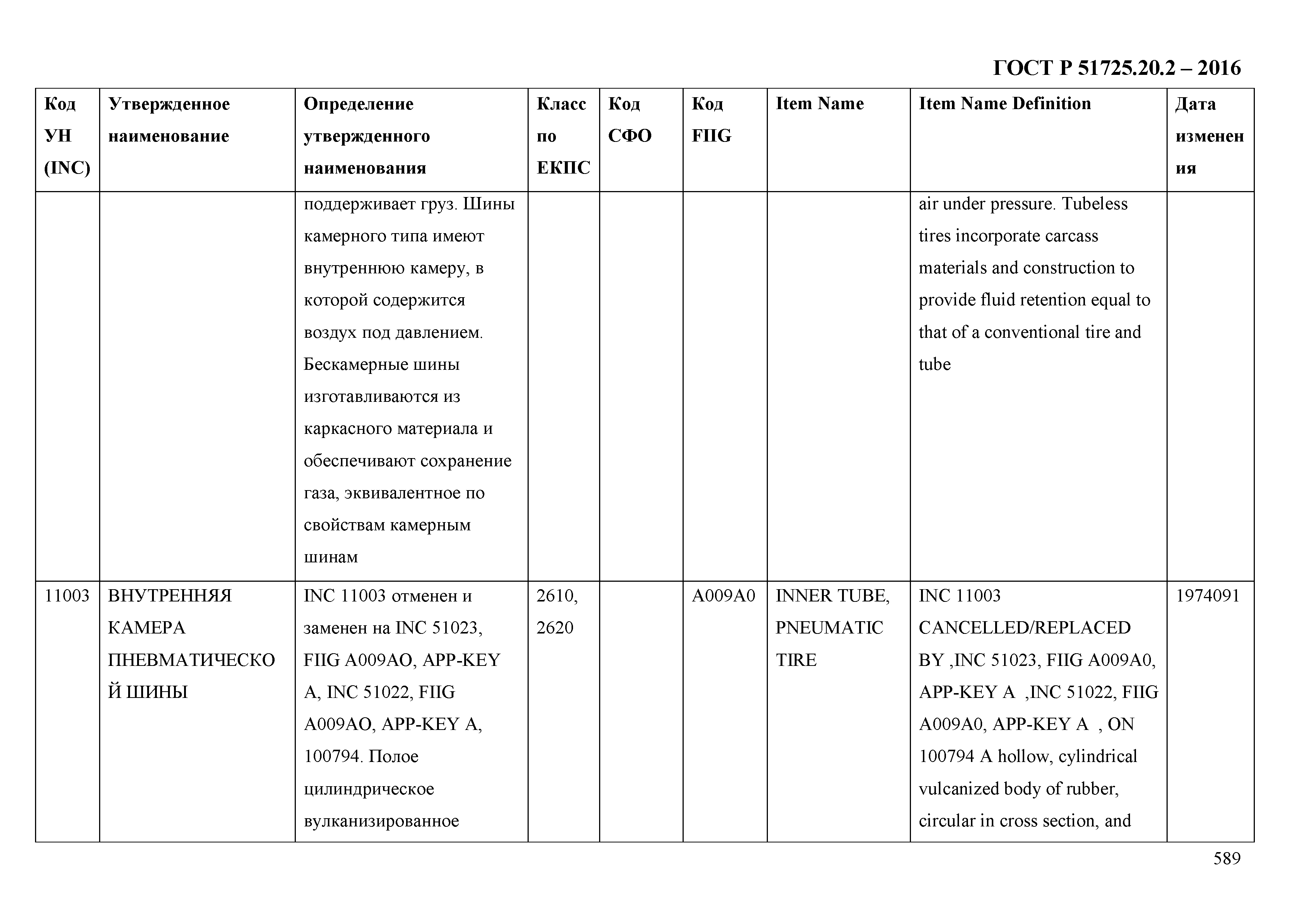 ГОСТ Р 51725.20.2-2016