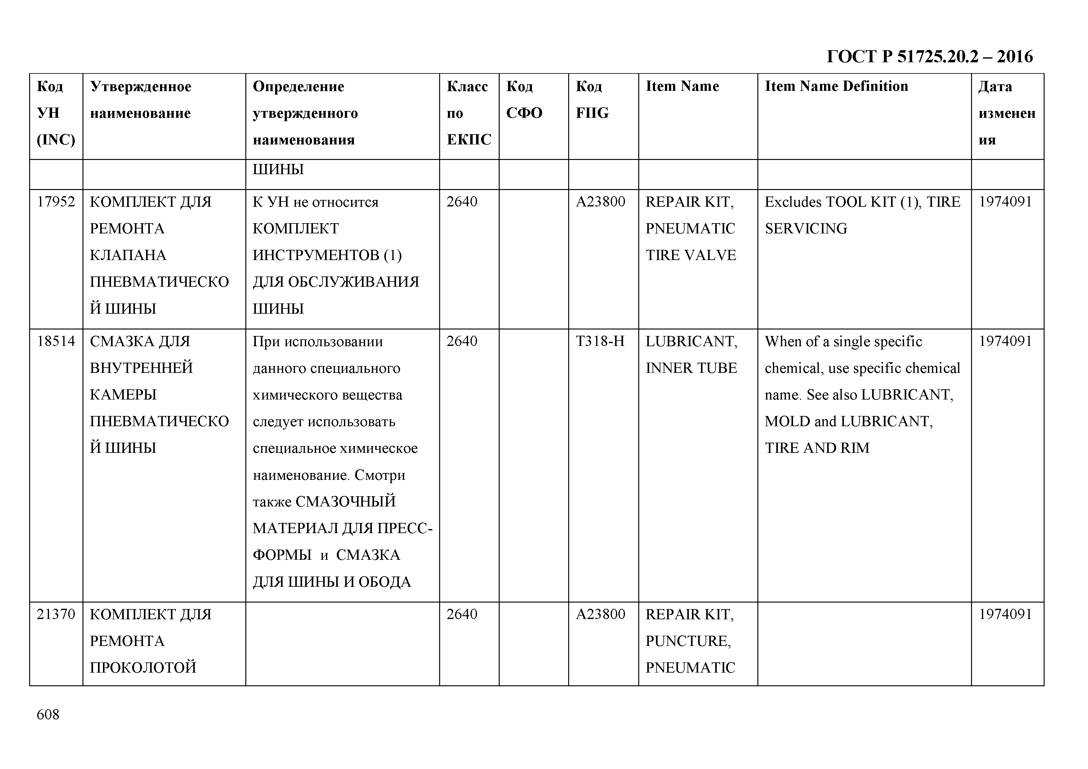 ГОСТ Р 51725.20.2-2016