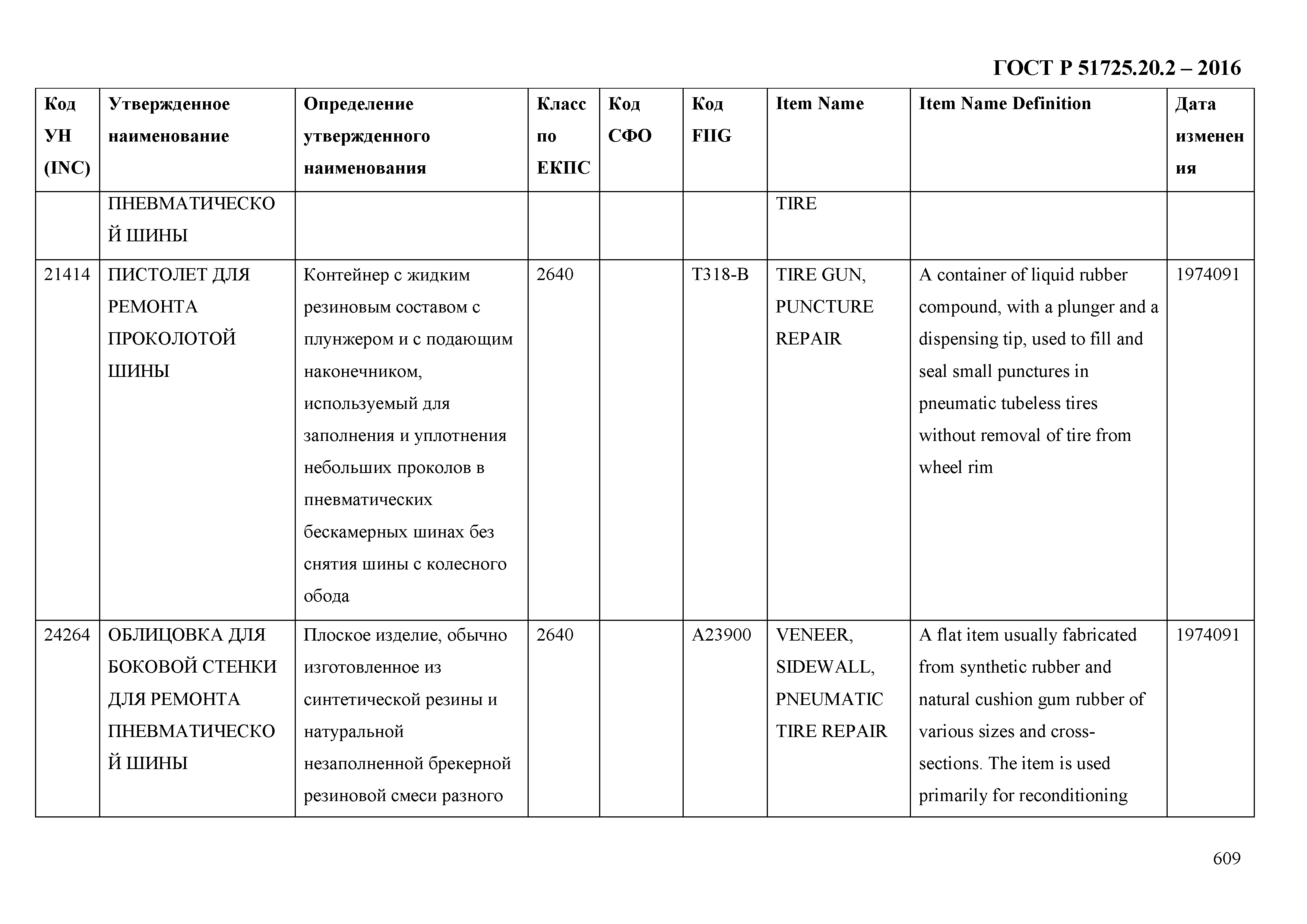 ГОСТ Р 51725.20.2-2016