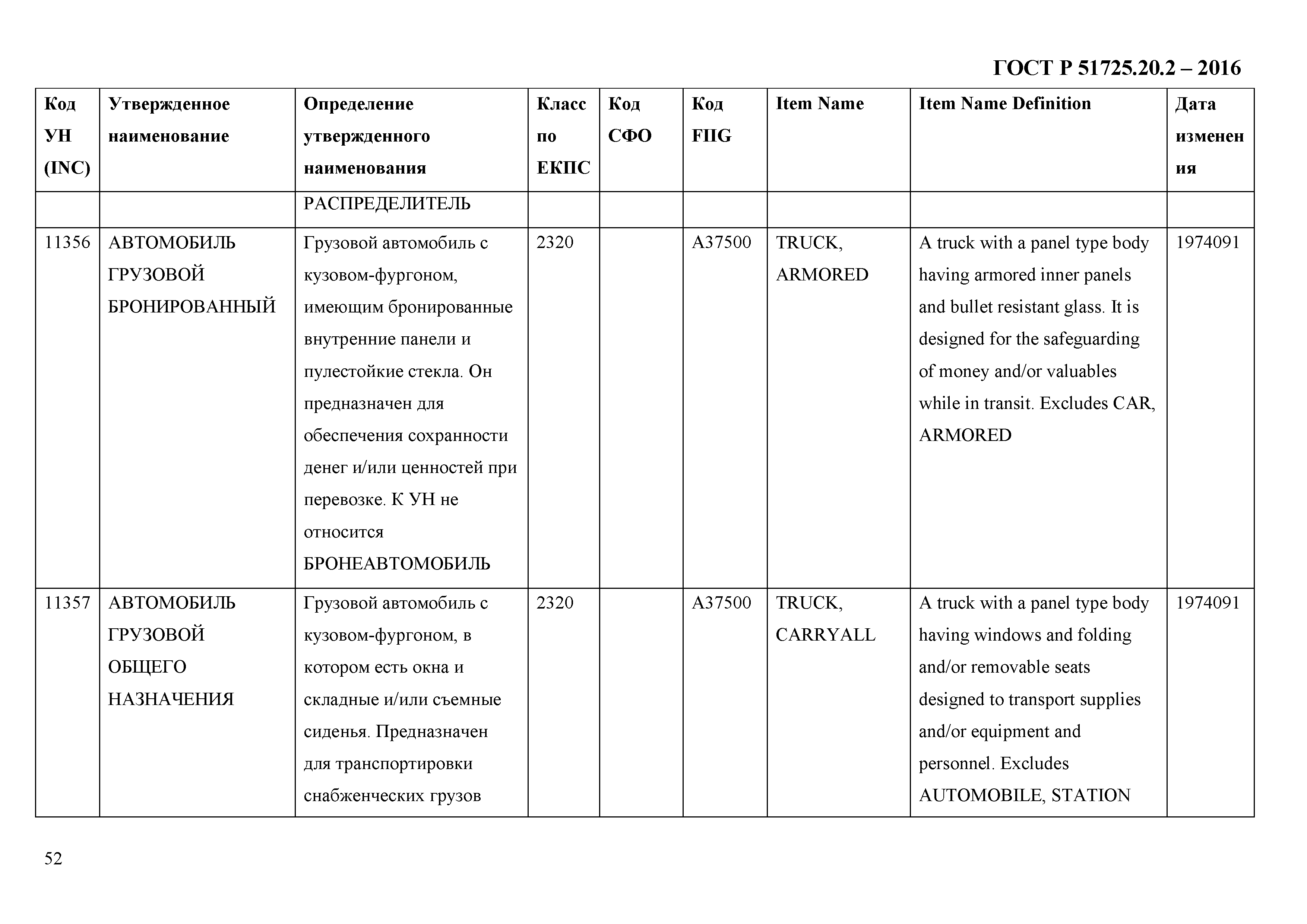 ГОСТ Р 51725.20.2-2016