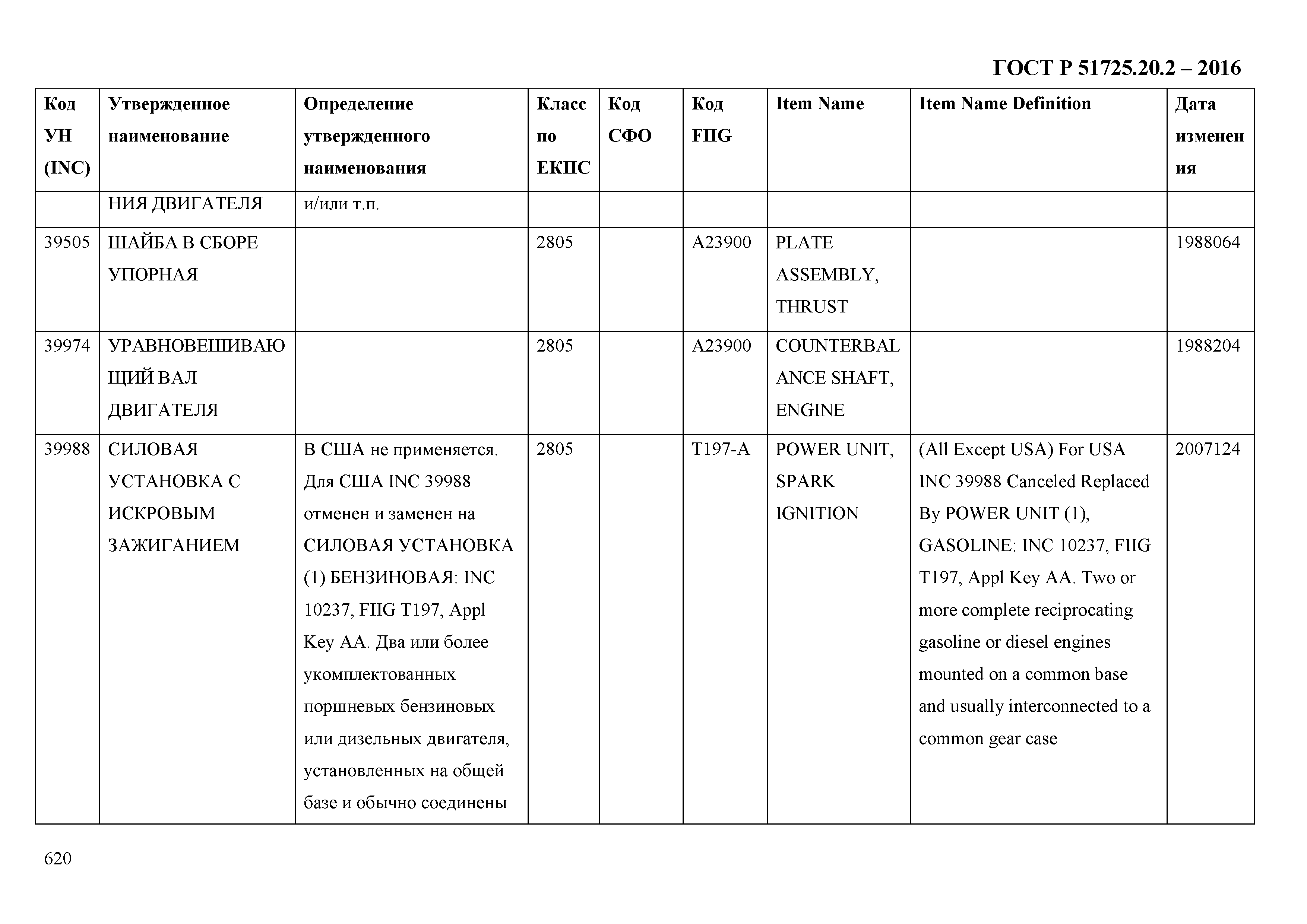 ГОСТ Р 51725.20.2-2016