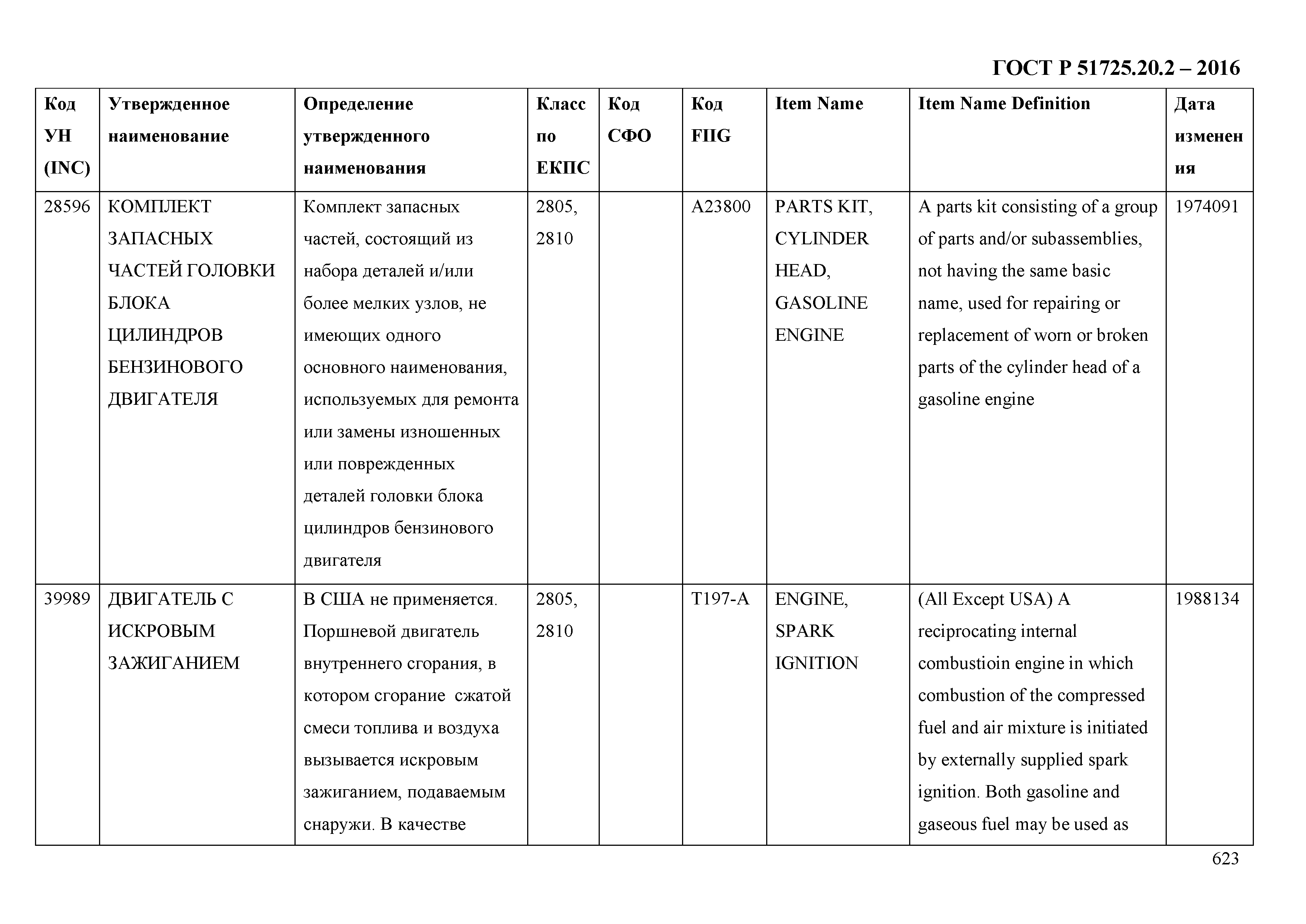 ГОСТ Р 51725.20.2-2016