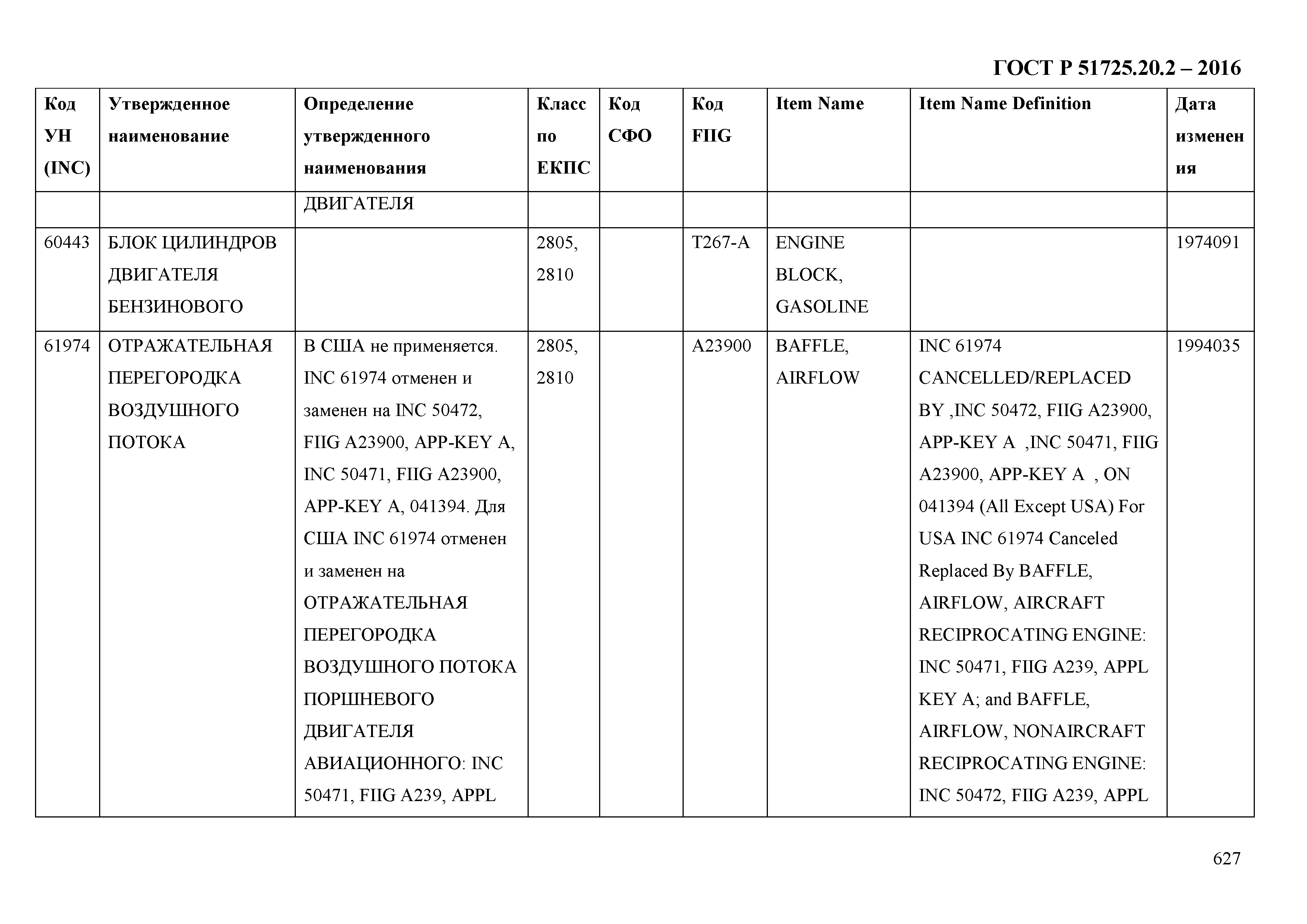 ГОСТ Р 51725.20.2-2016