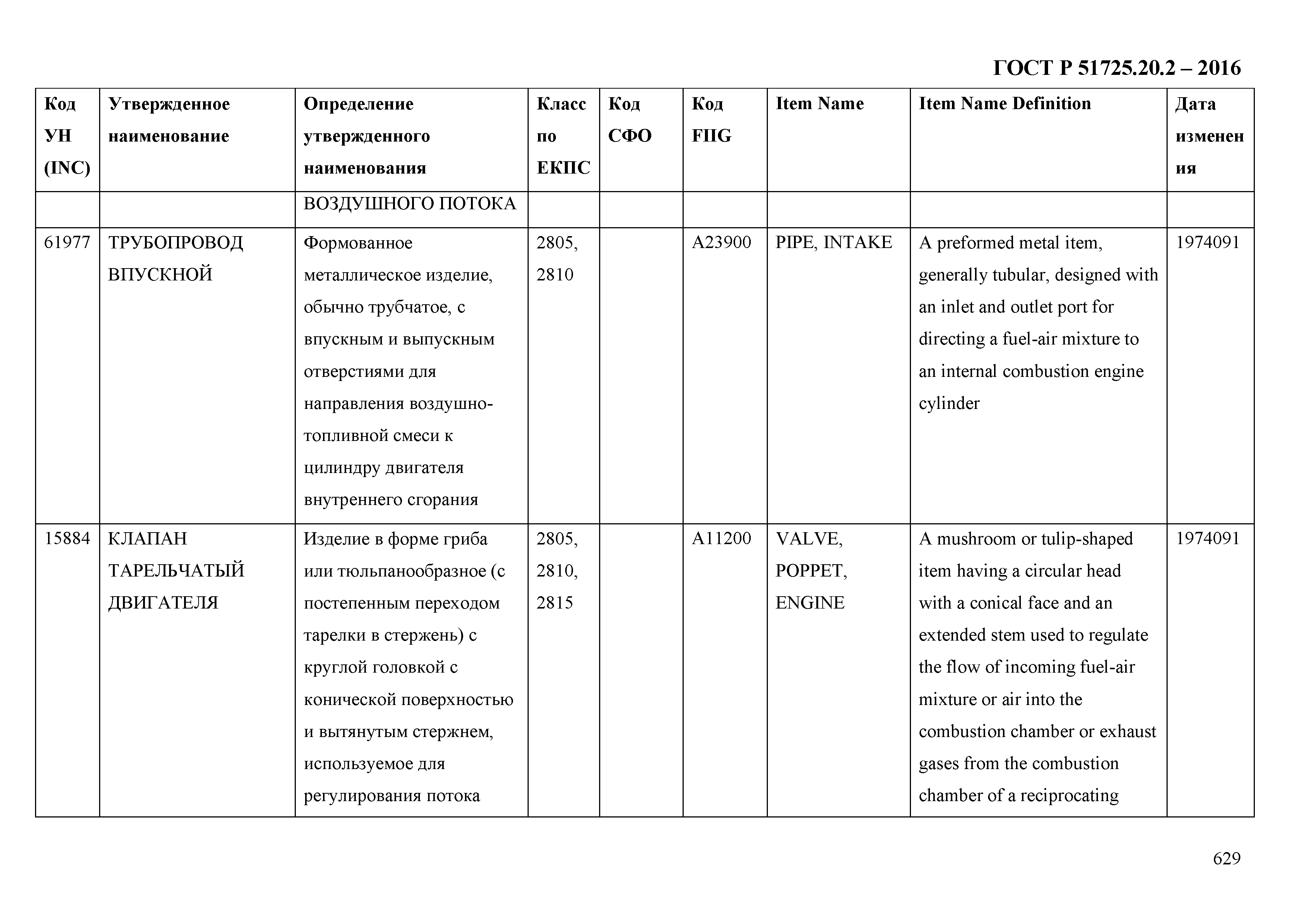 ГОСТ Р 51725.20.2-2016