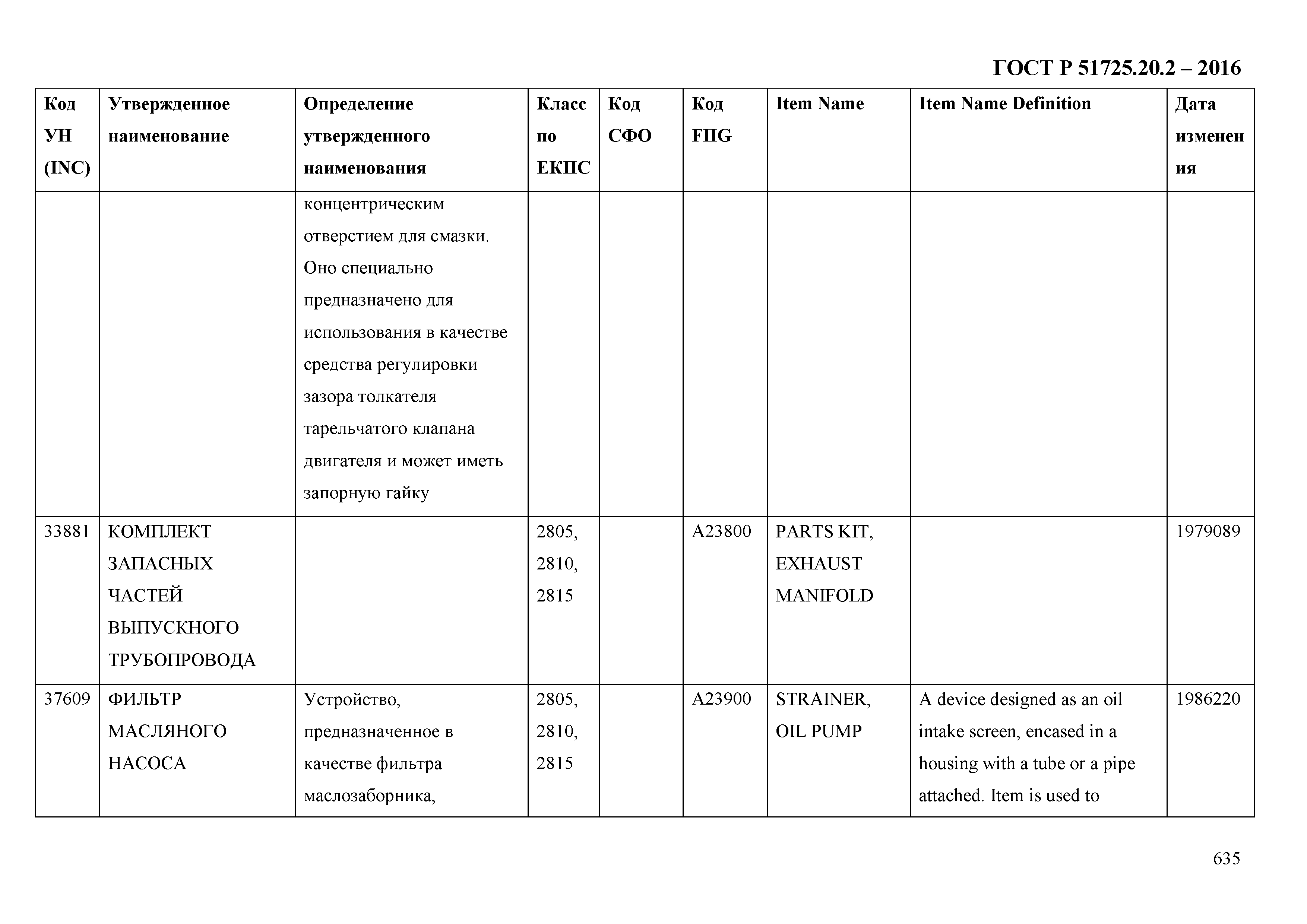 ГОСТ Р 51725.20.2-2016