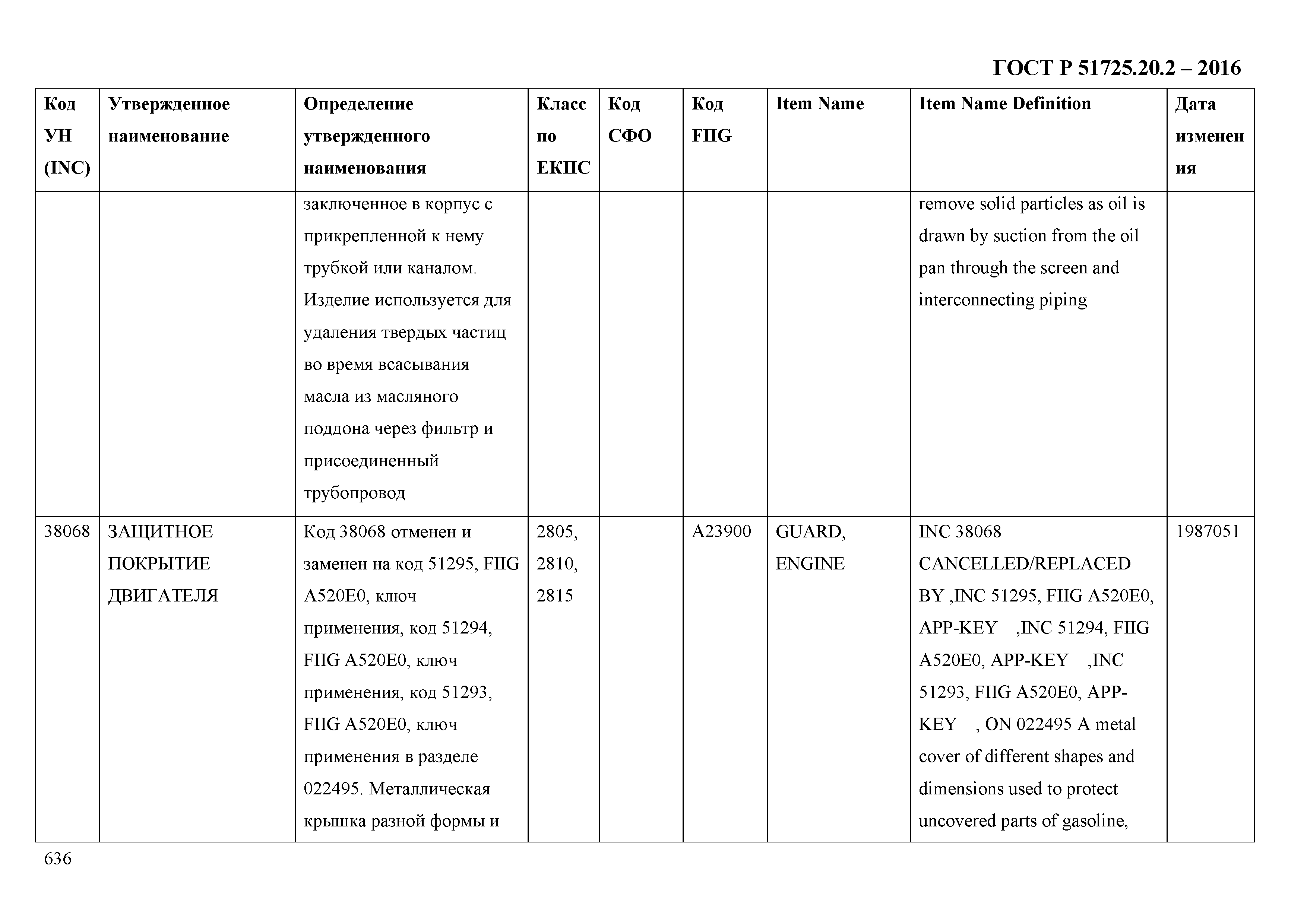 ГОСТ Р 51725.20.2-2016