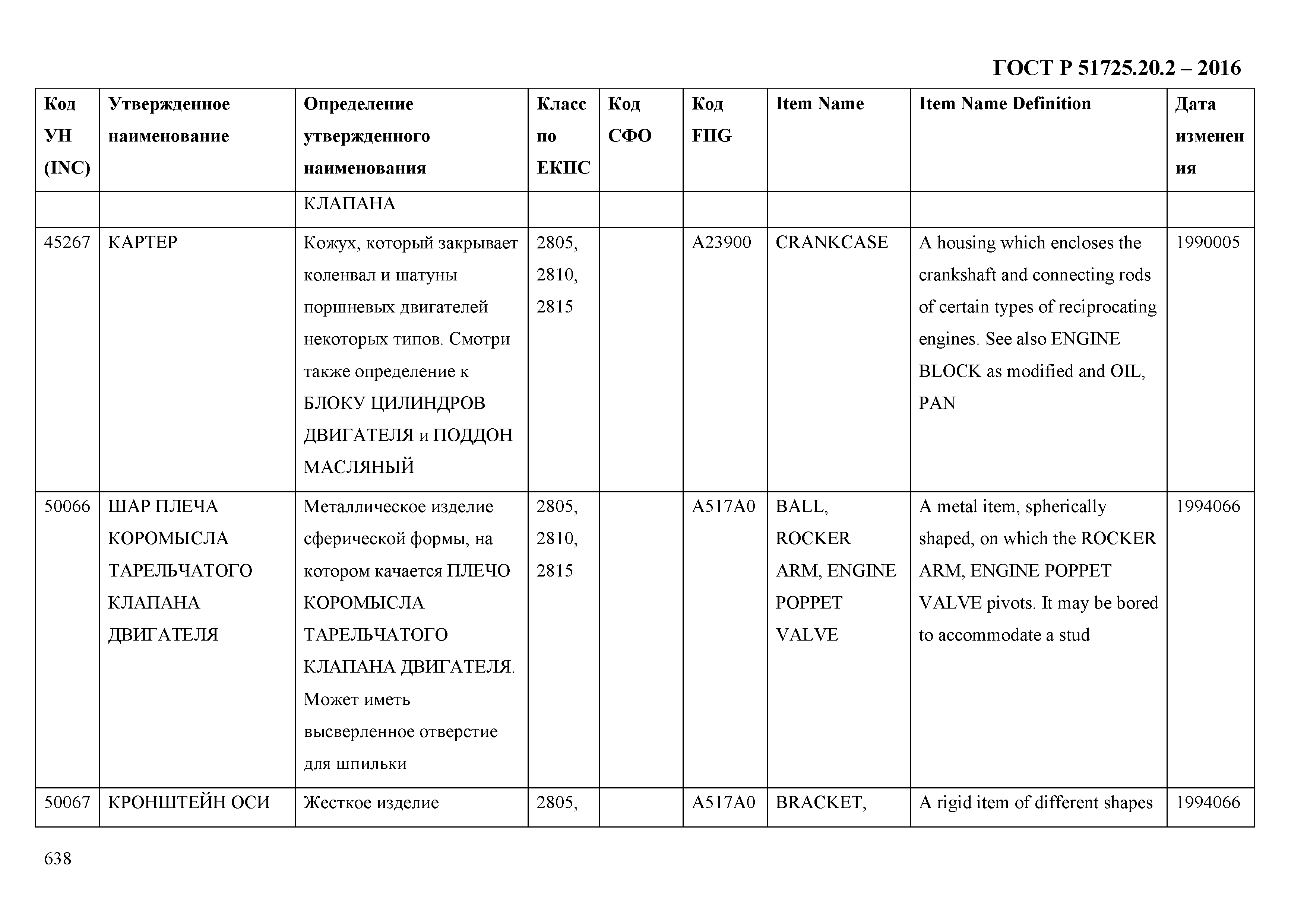 ГОСТ Р 51725.20.2-2016