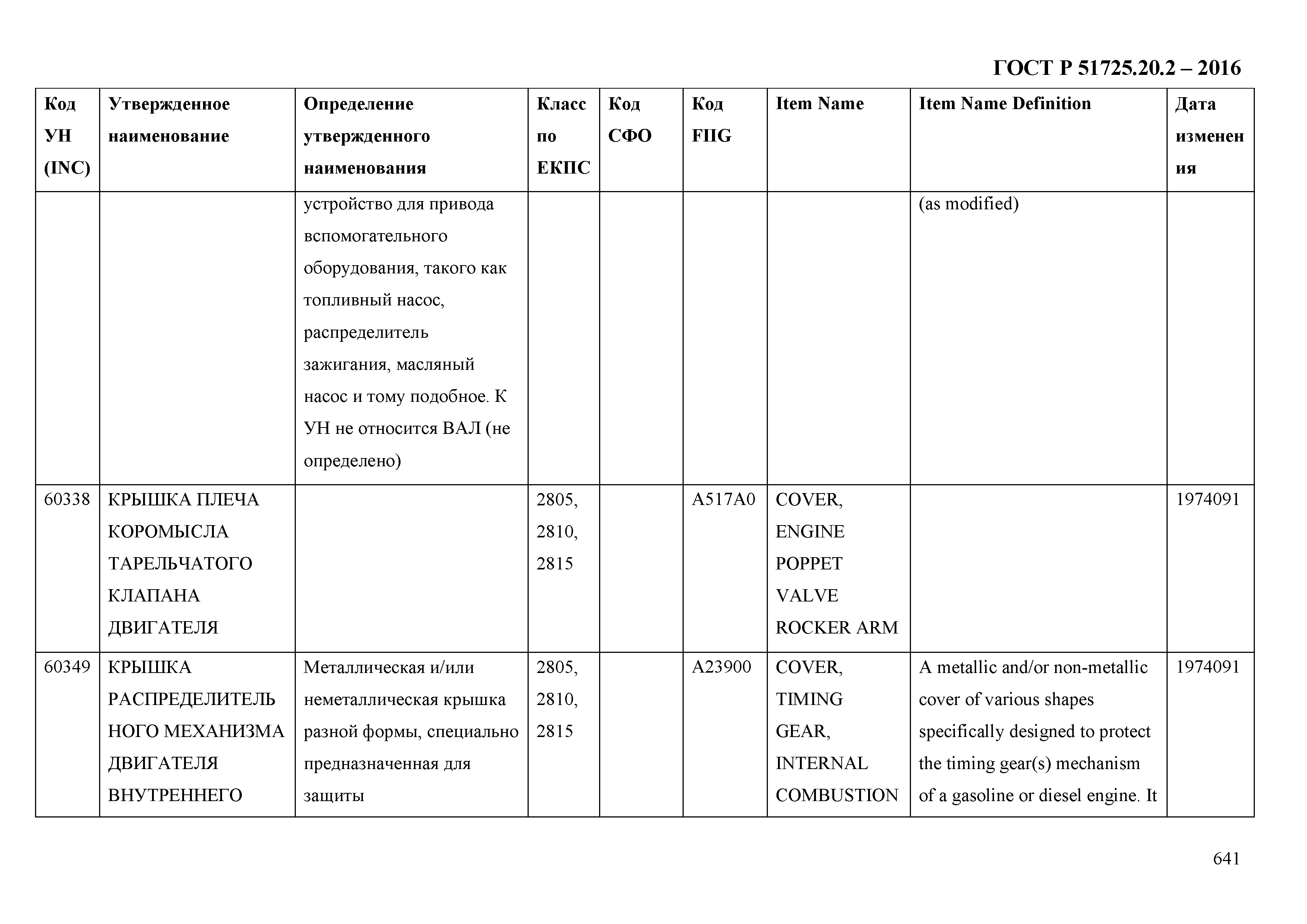 ГОСТ Р 51725.20.2-2016