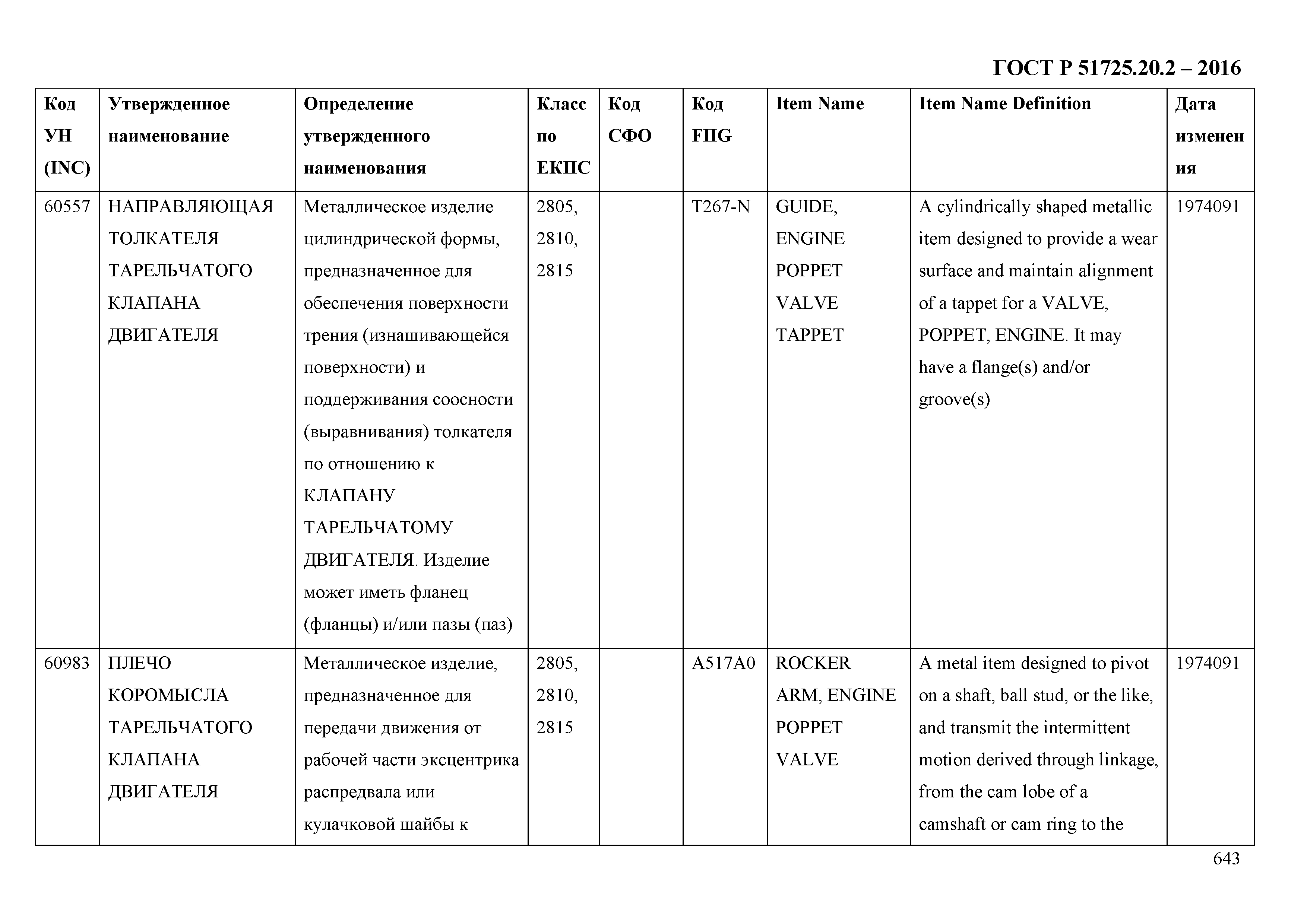 ГОСТ Р 51725.20.2-2016