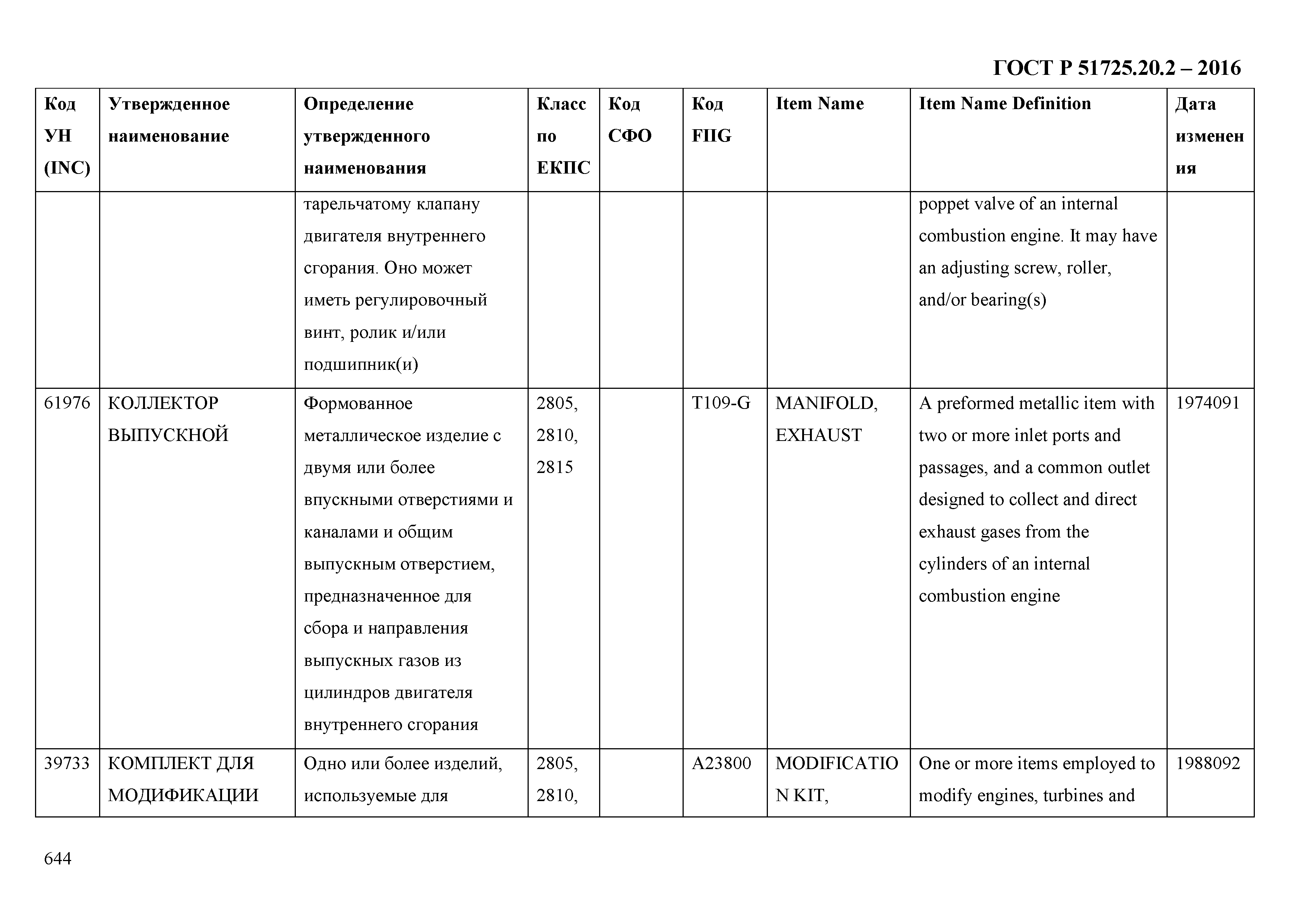 ГОСТ Р 51725.20.2-2016