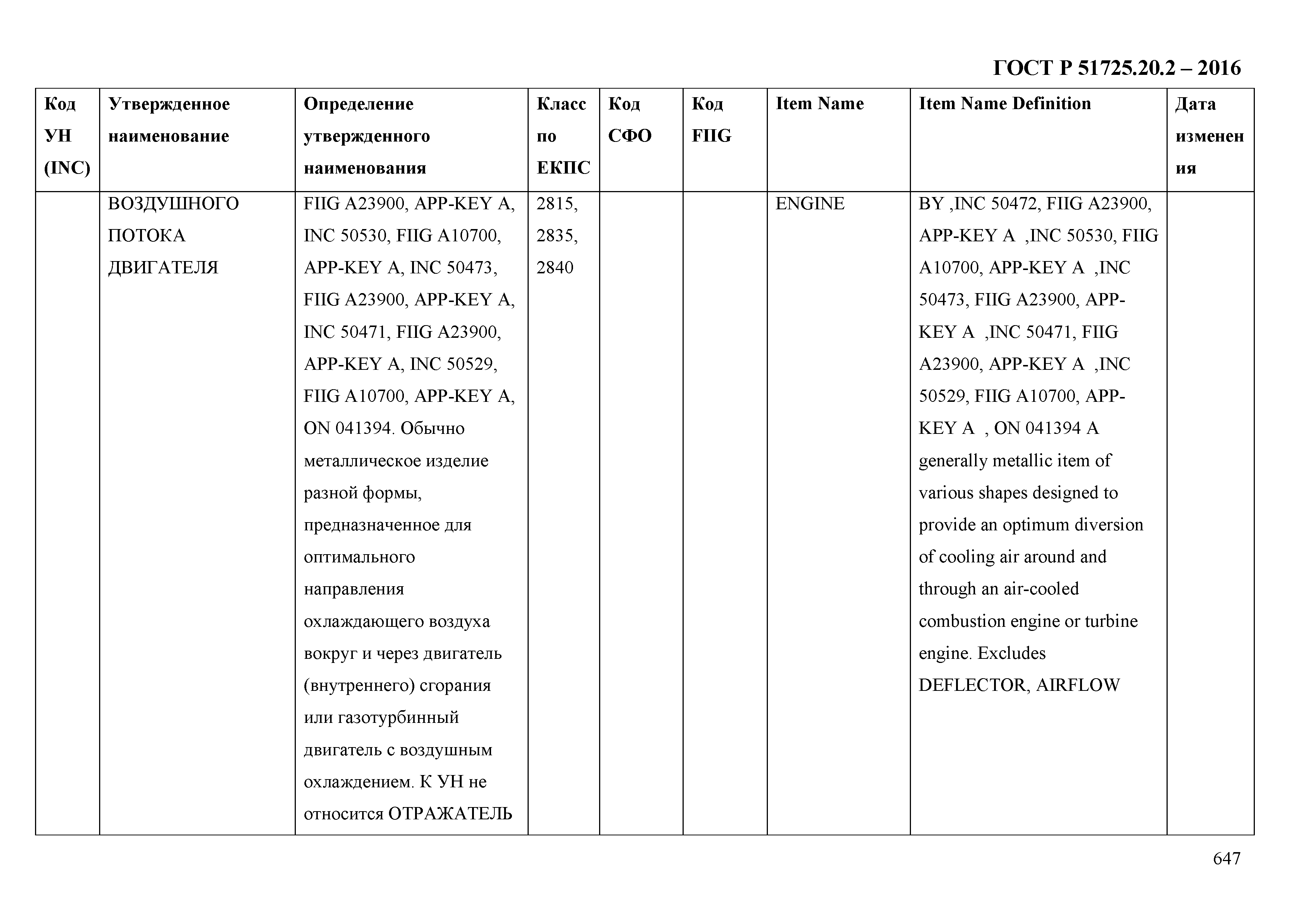 ГОСТ Р 51725.20.2-2016