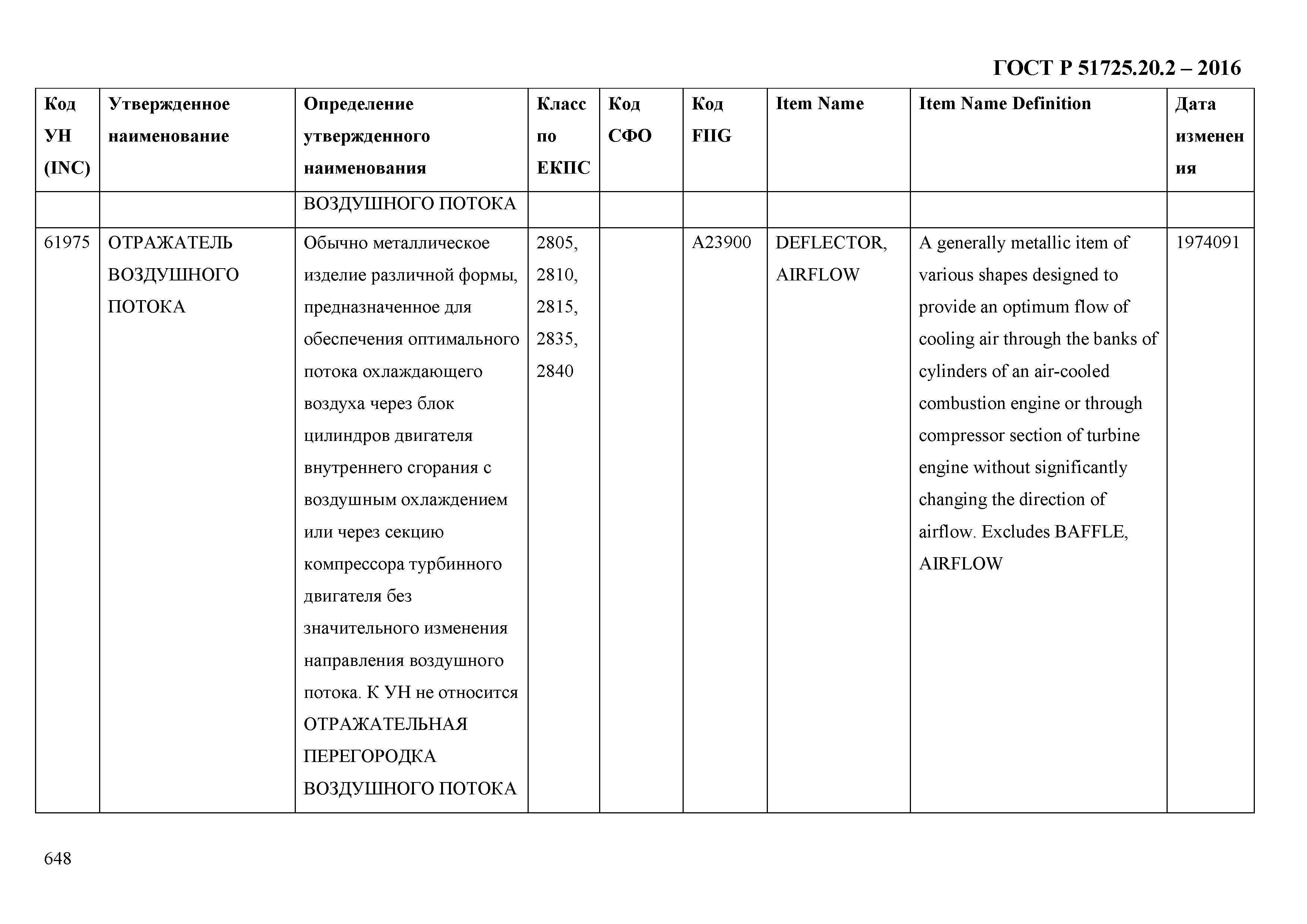 ГОСТ Р 51725.20.2-2016