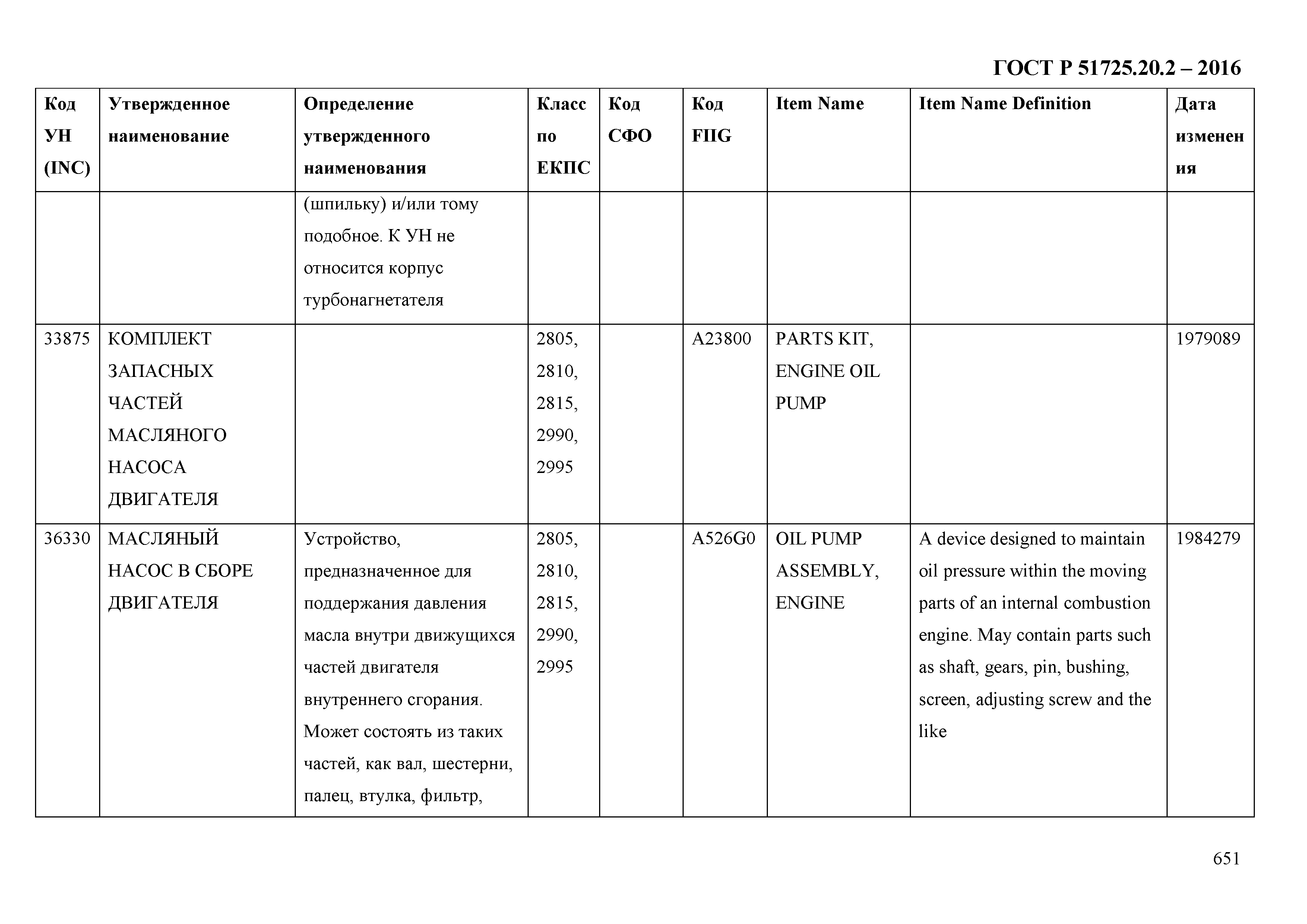 ГОСТ Р 51725.20.2-2016