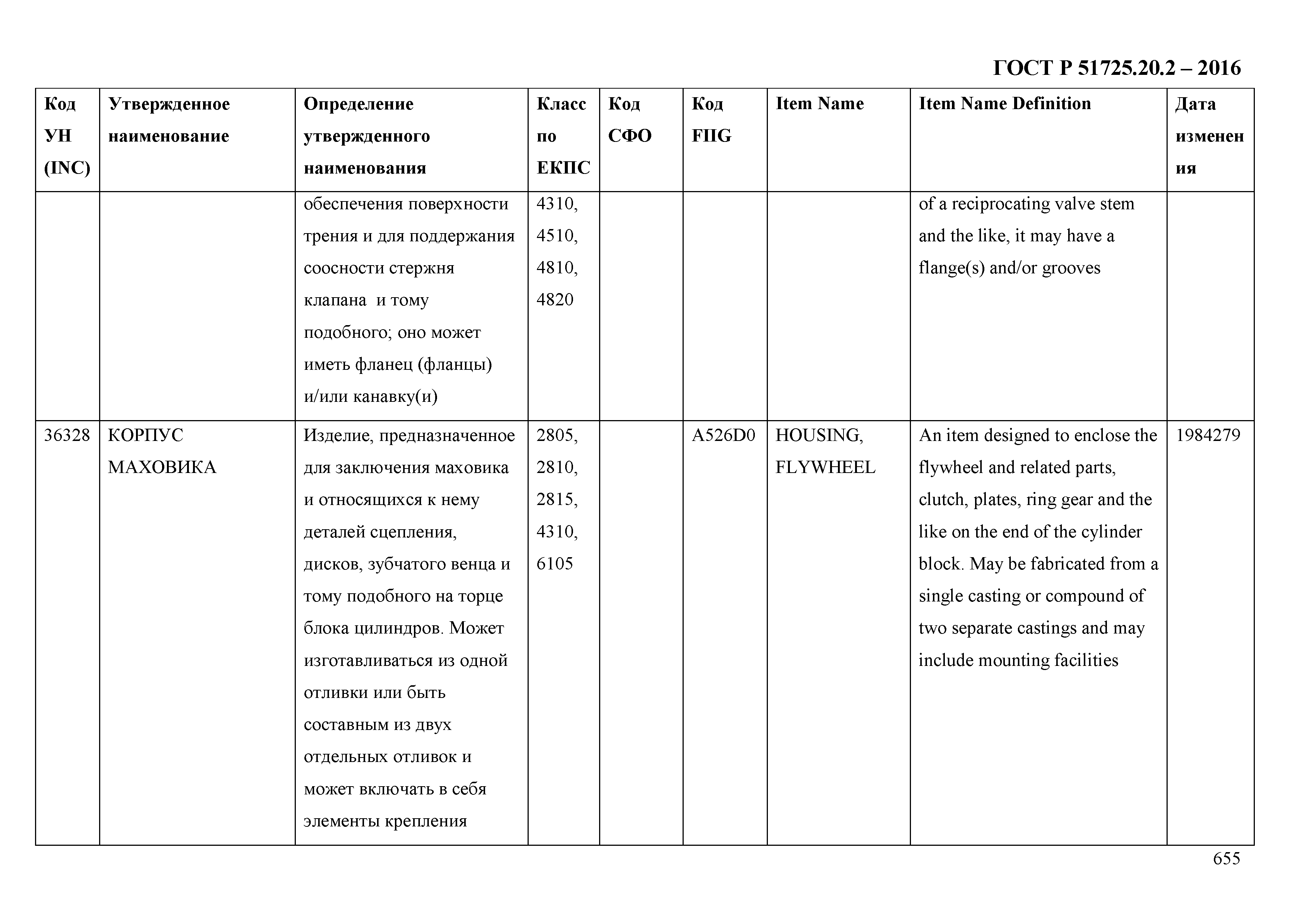 ГОСТ Р 51725.20.2-2016