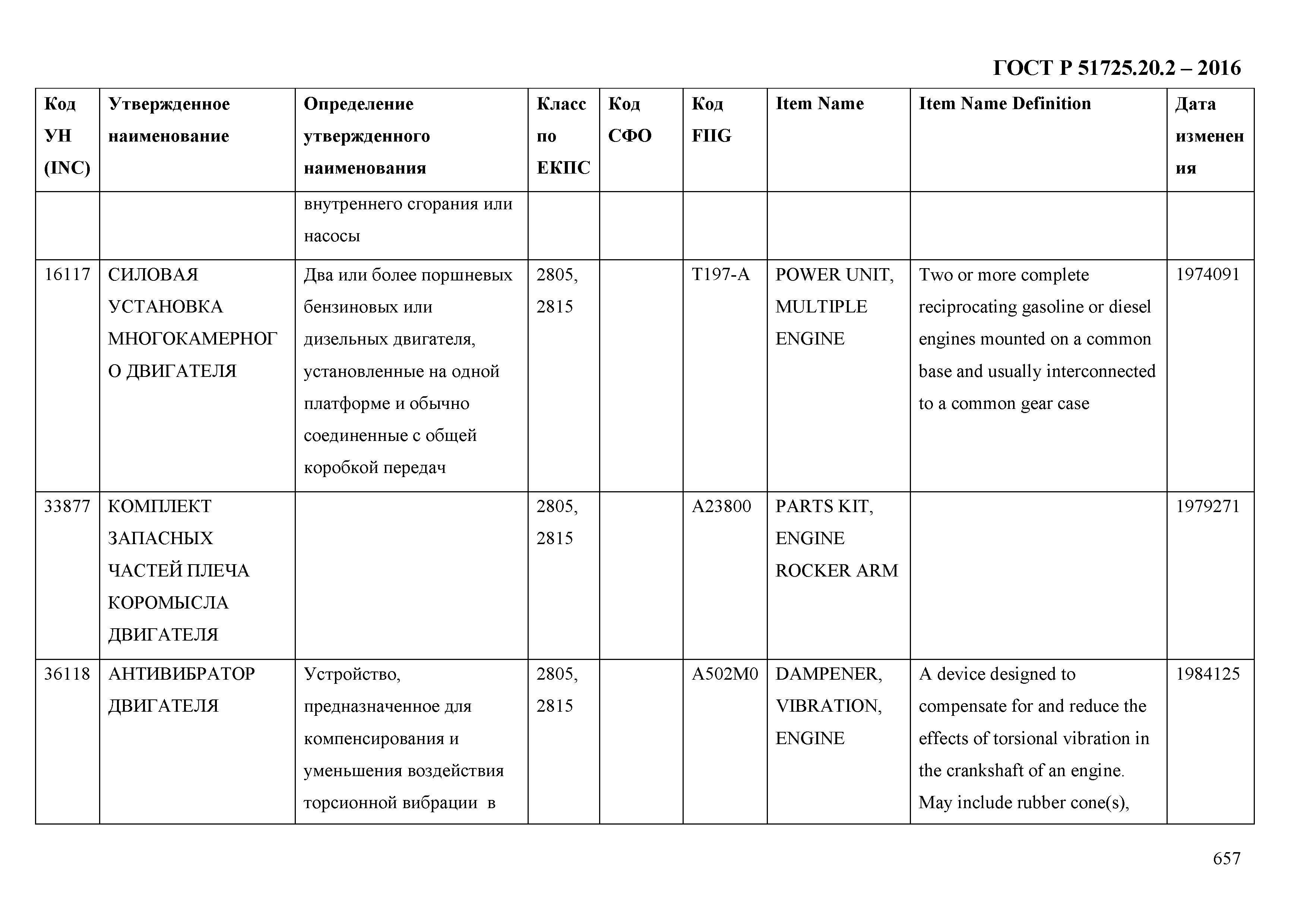 ГОСТ Р 51725.20.2-2016