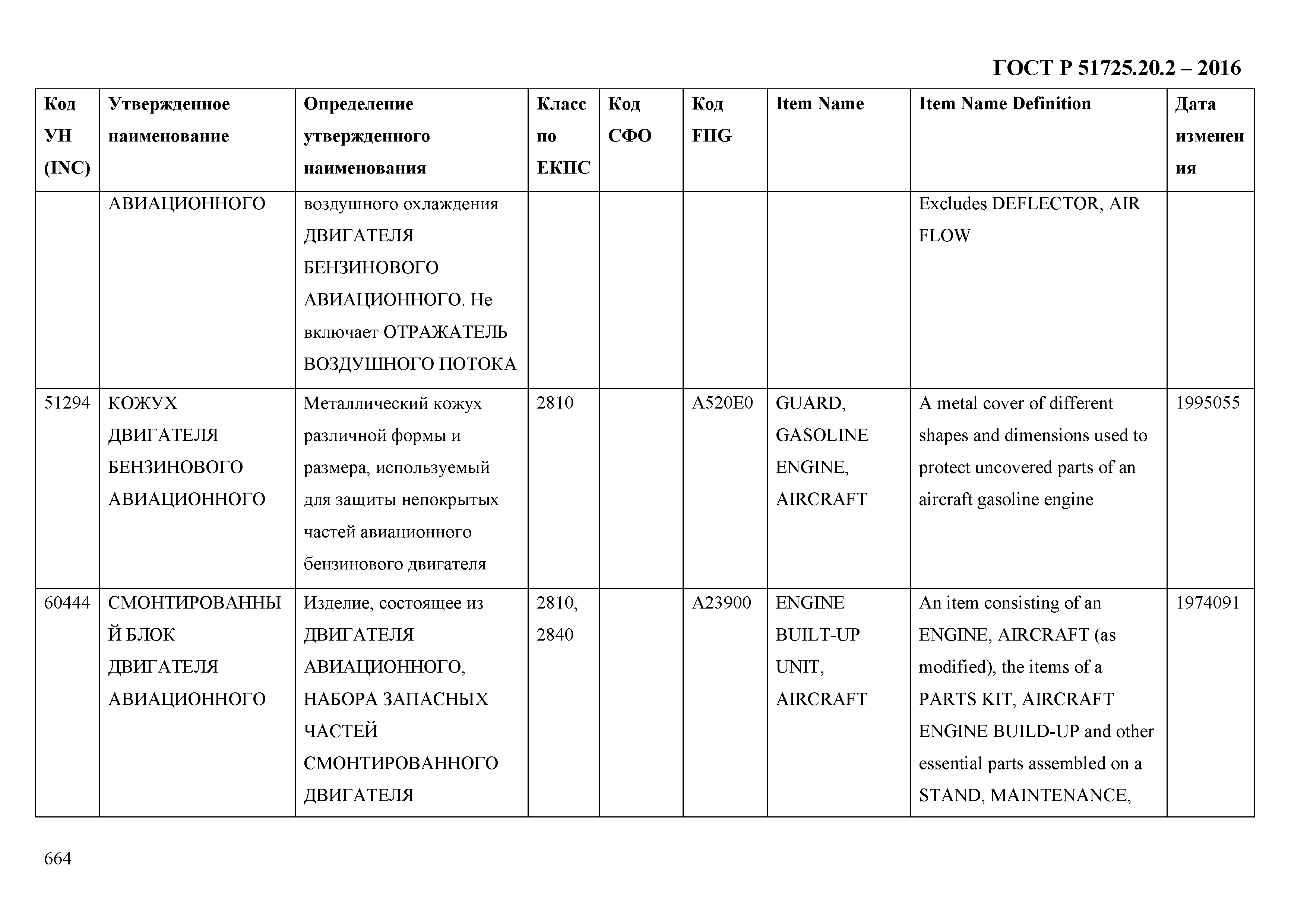 ГОСТ Р 51725.20.2-2016