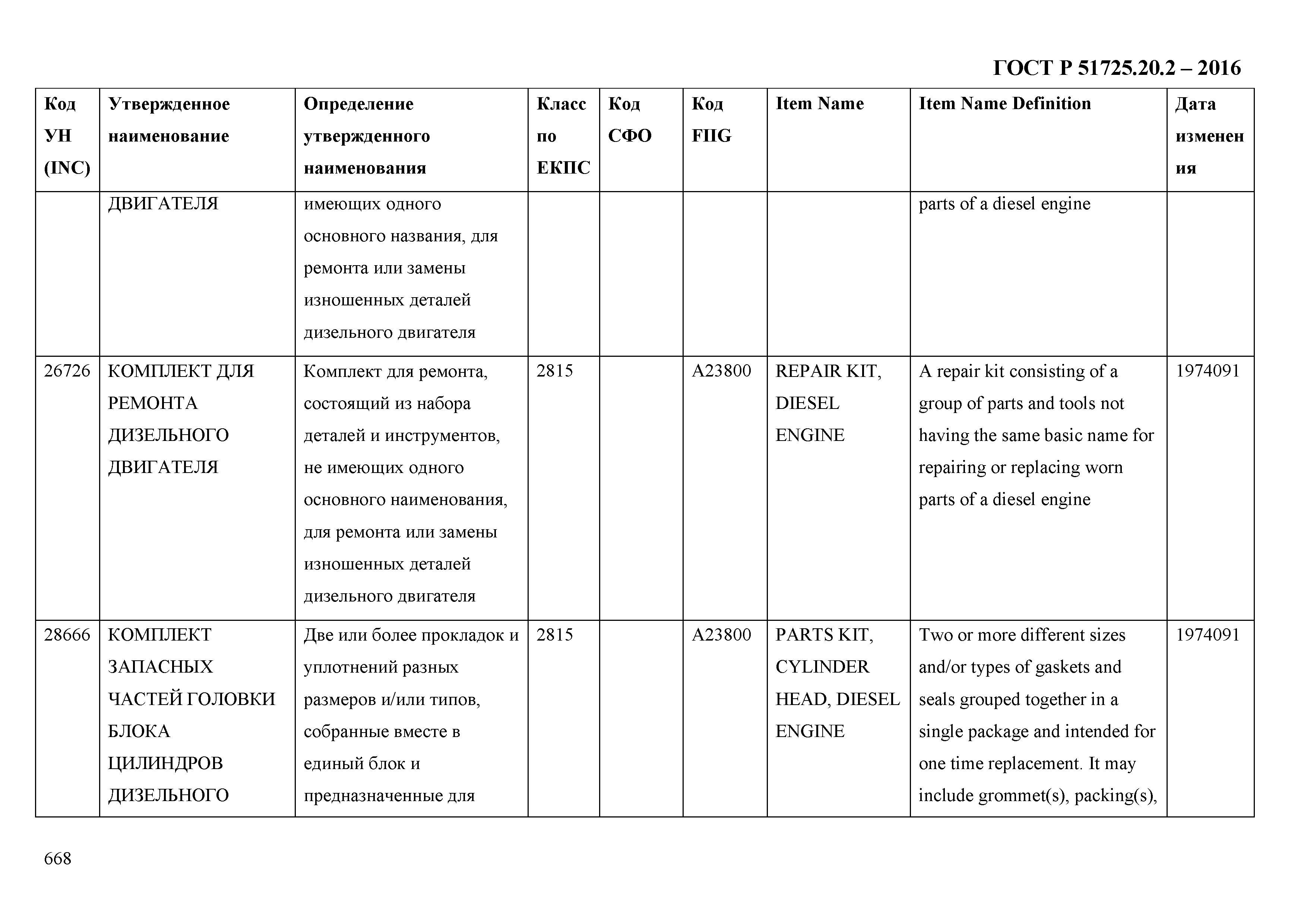 ГОСТ Р 51725.20.2-2016