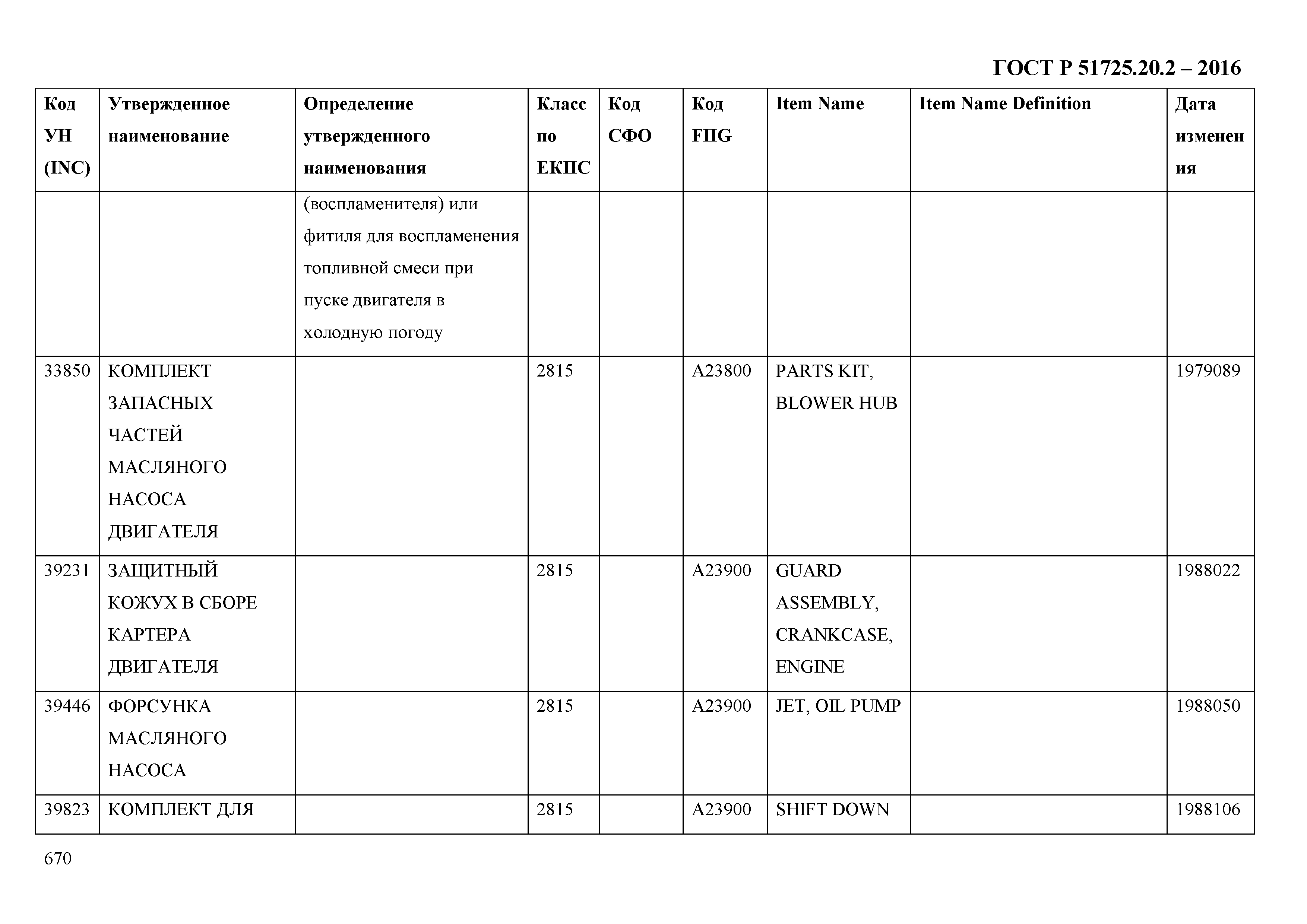 ГОСТ Р 51725.20.2-2016