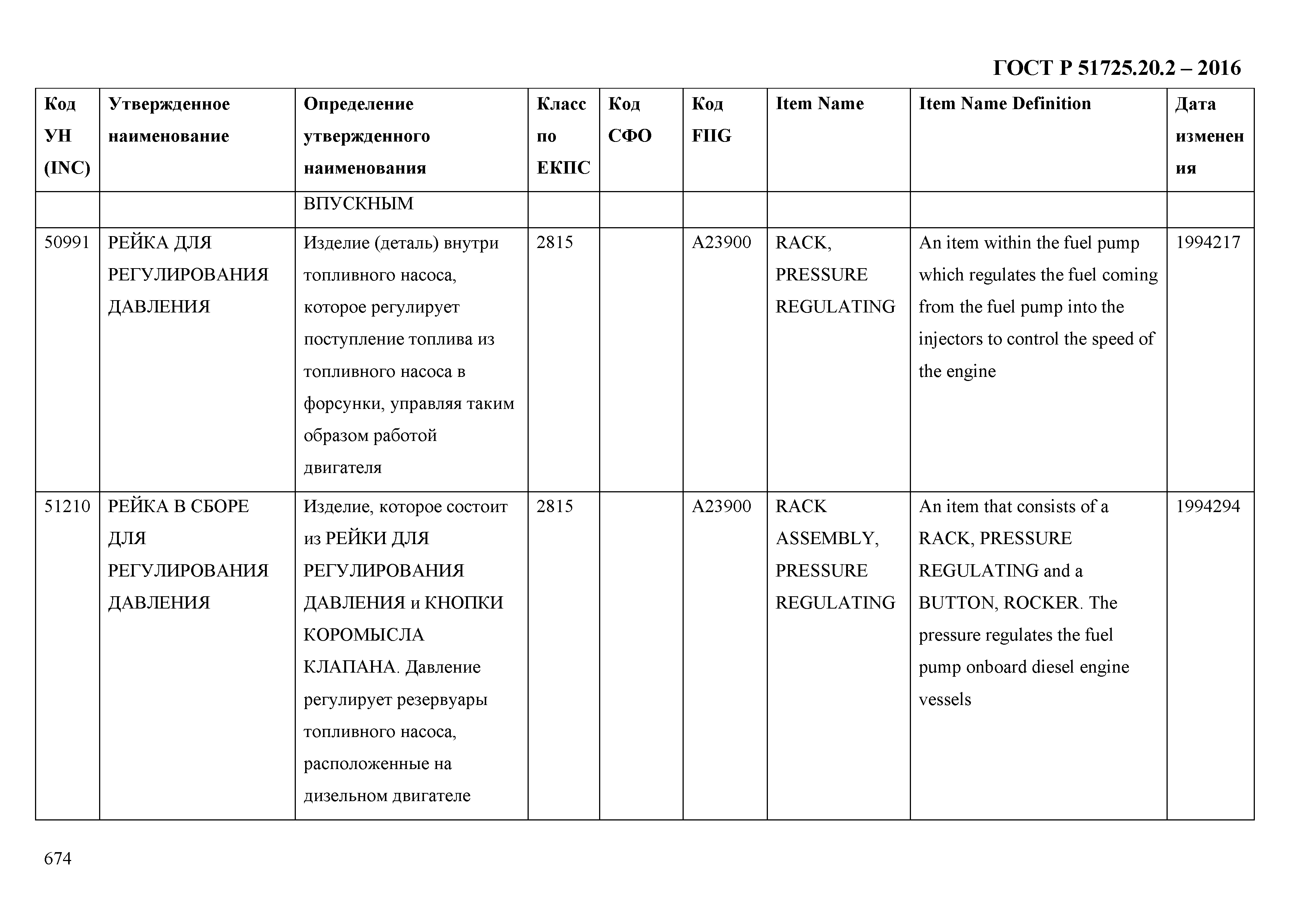 ГОСТ Р 51725.20.2-2016