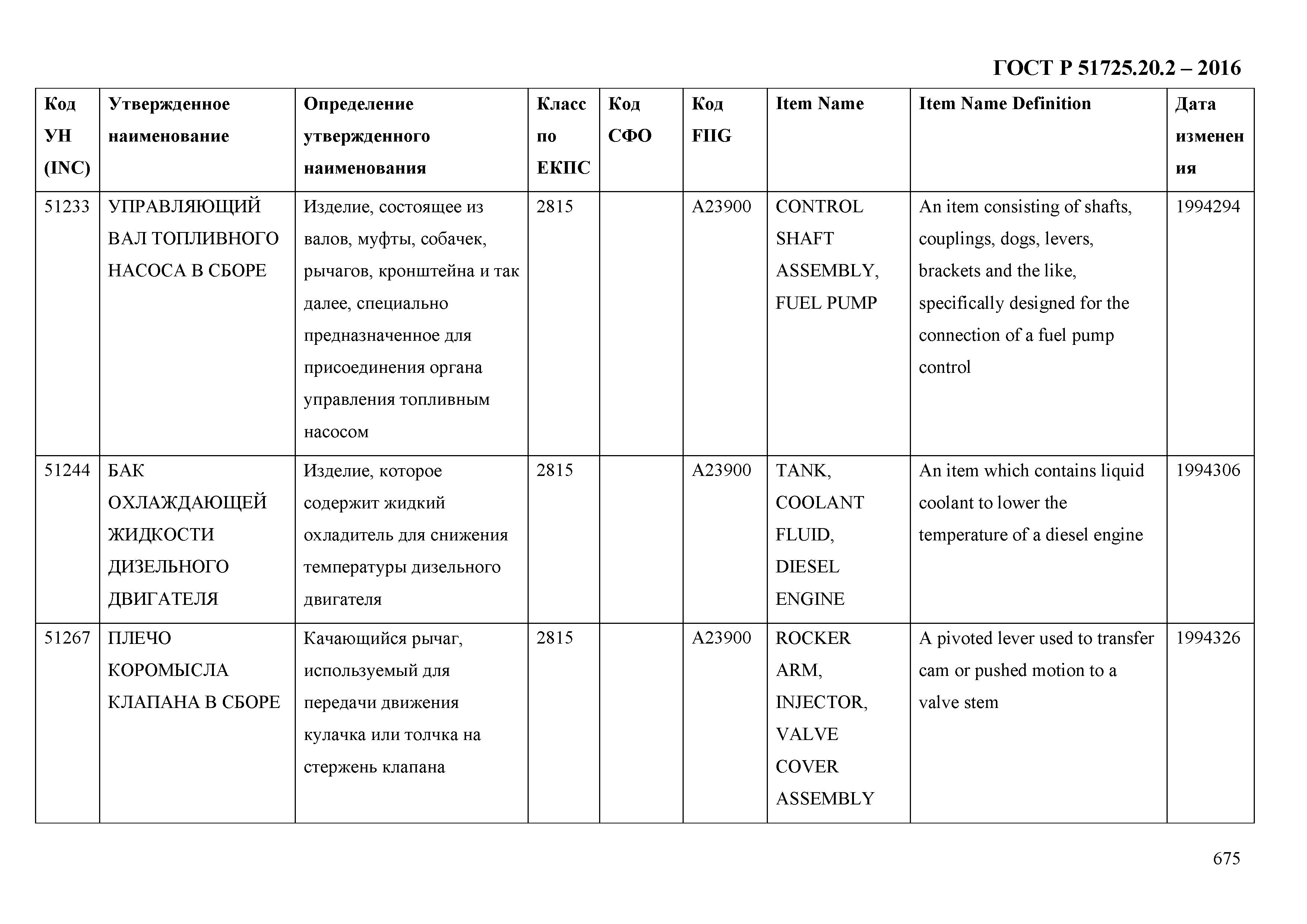 ГОСТ Р 51725.20.2-2016