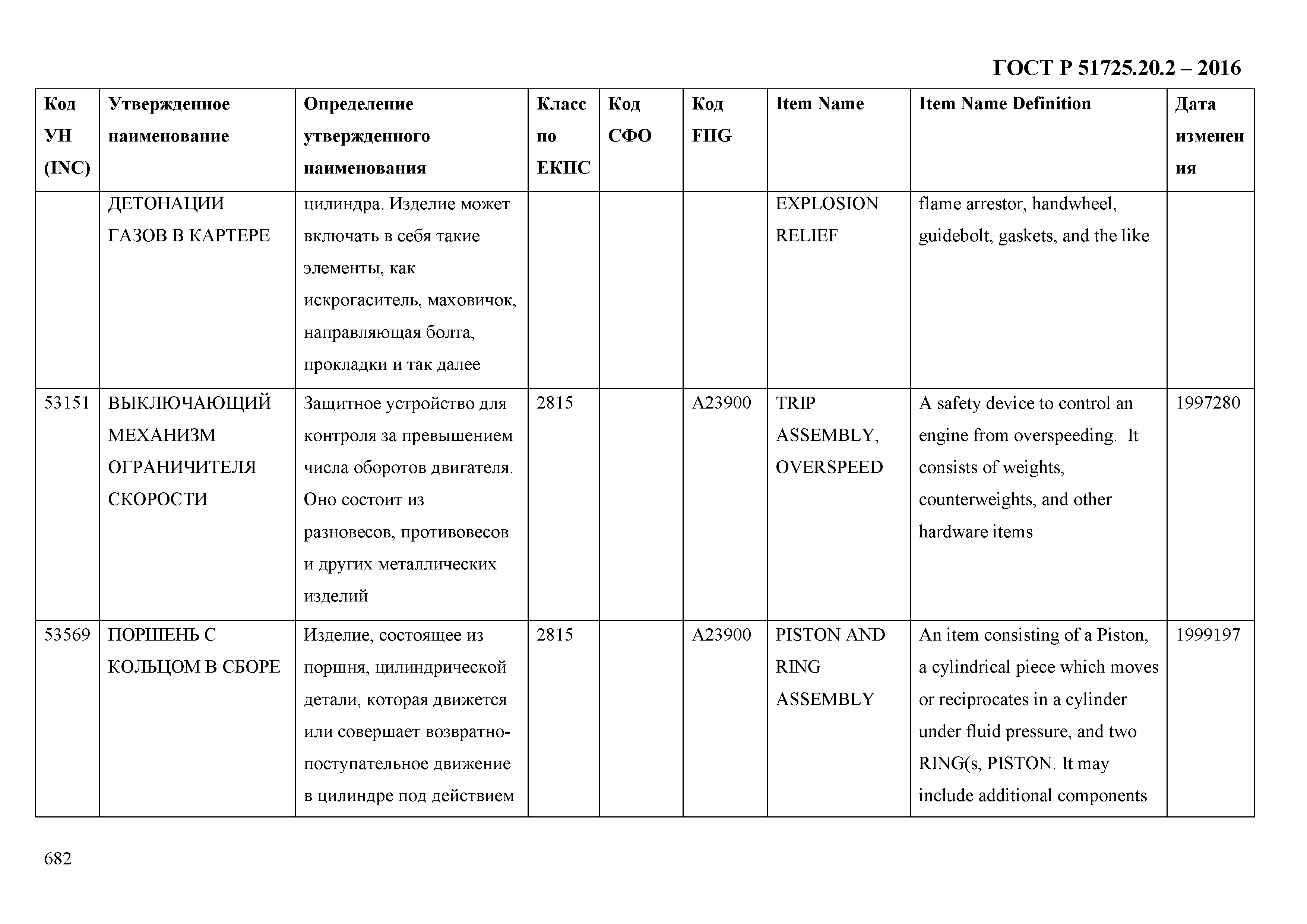 ГОСТ Р 51725.20.2-2016