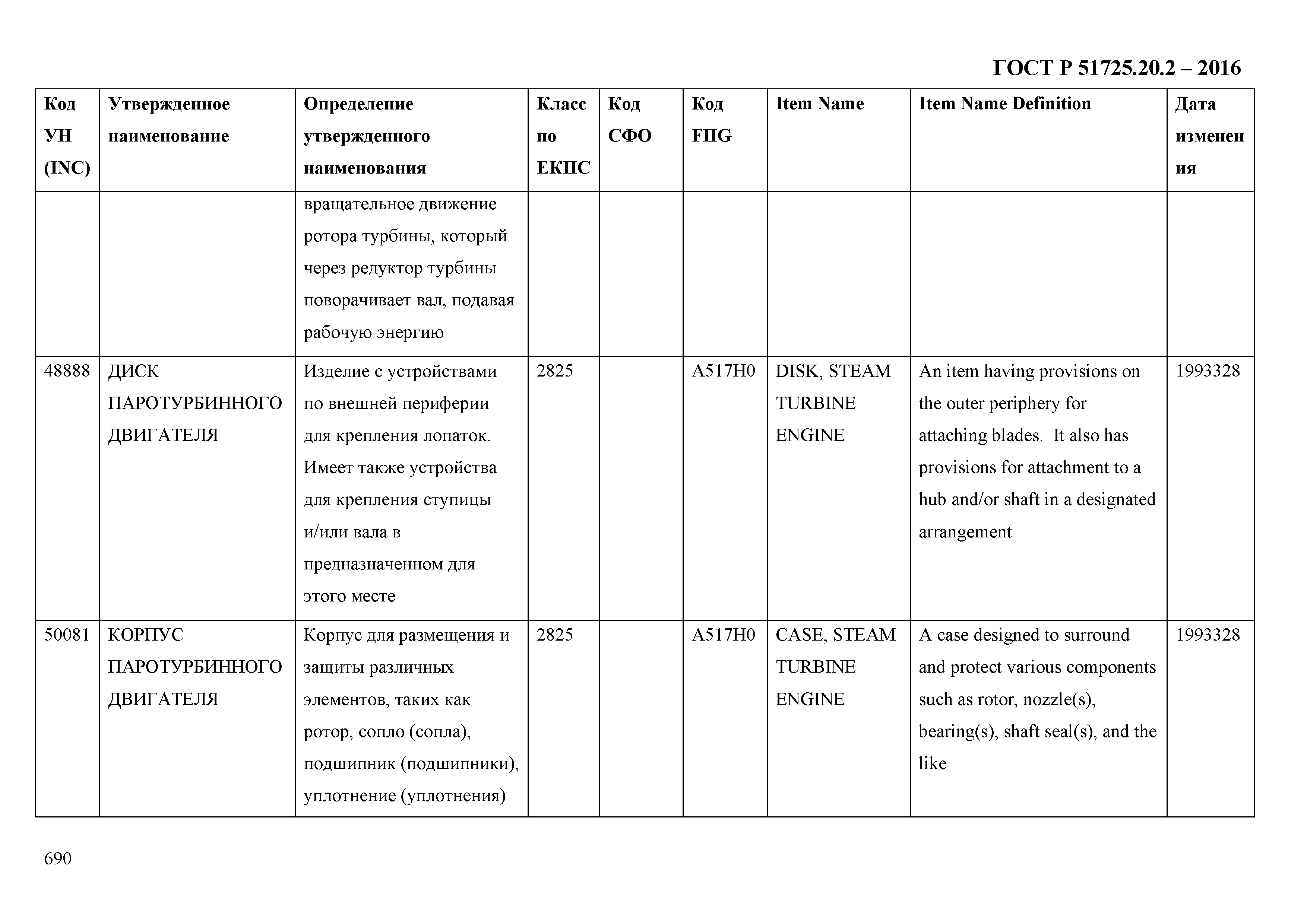 ГОСТ Р 51725.20.2-2016