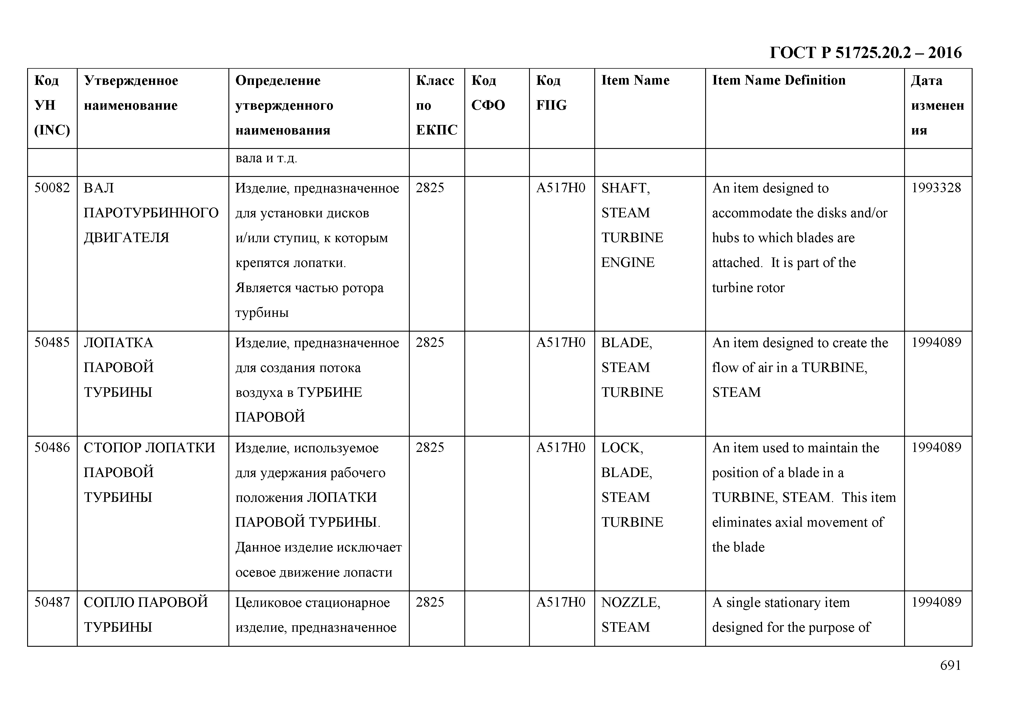 ГОСТ Р 51725.20.2-2016