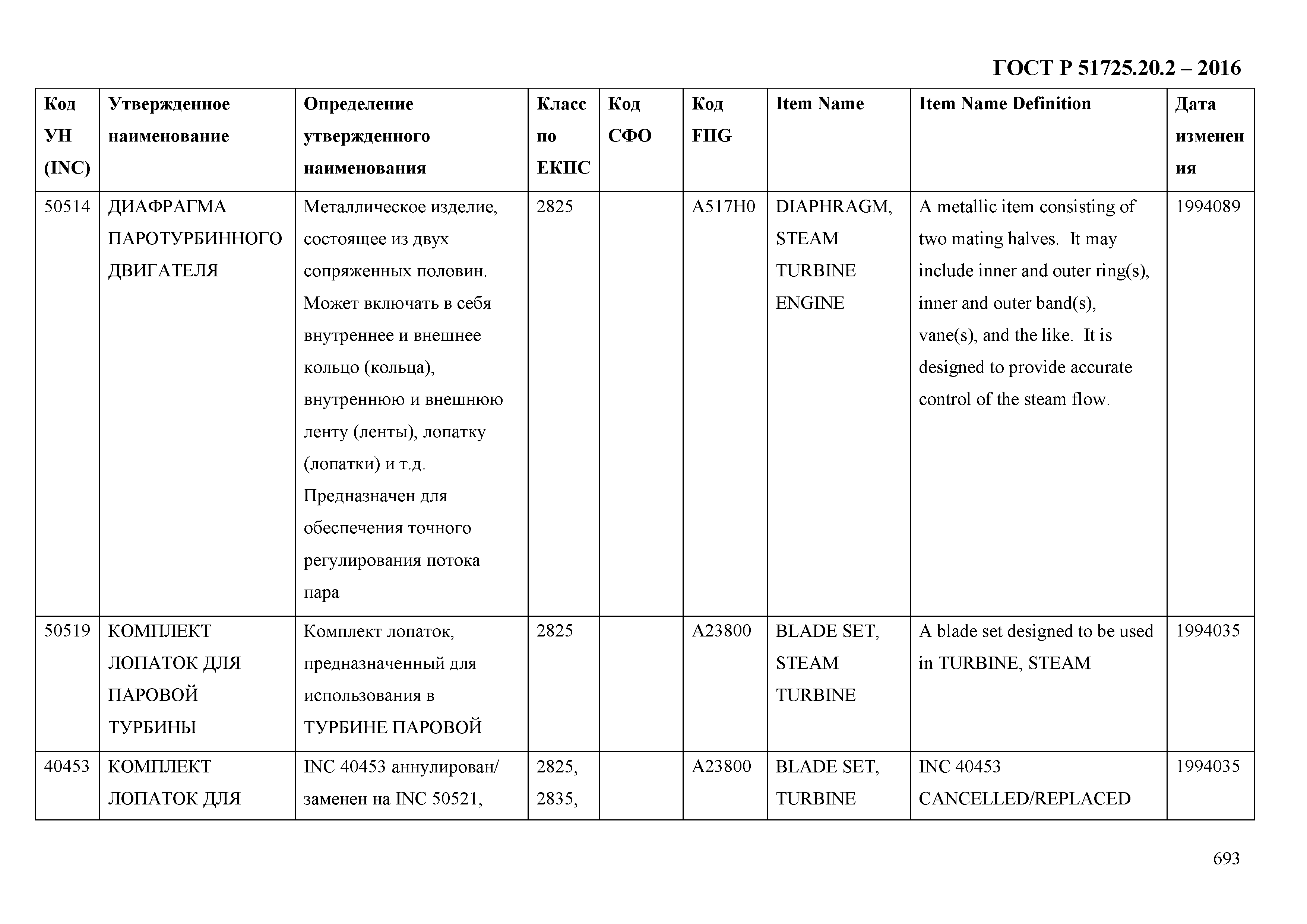 ГОСТ Р 51725.20.2-2016