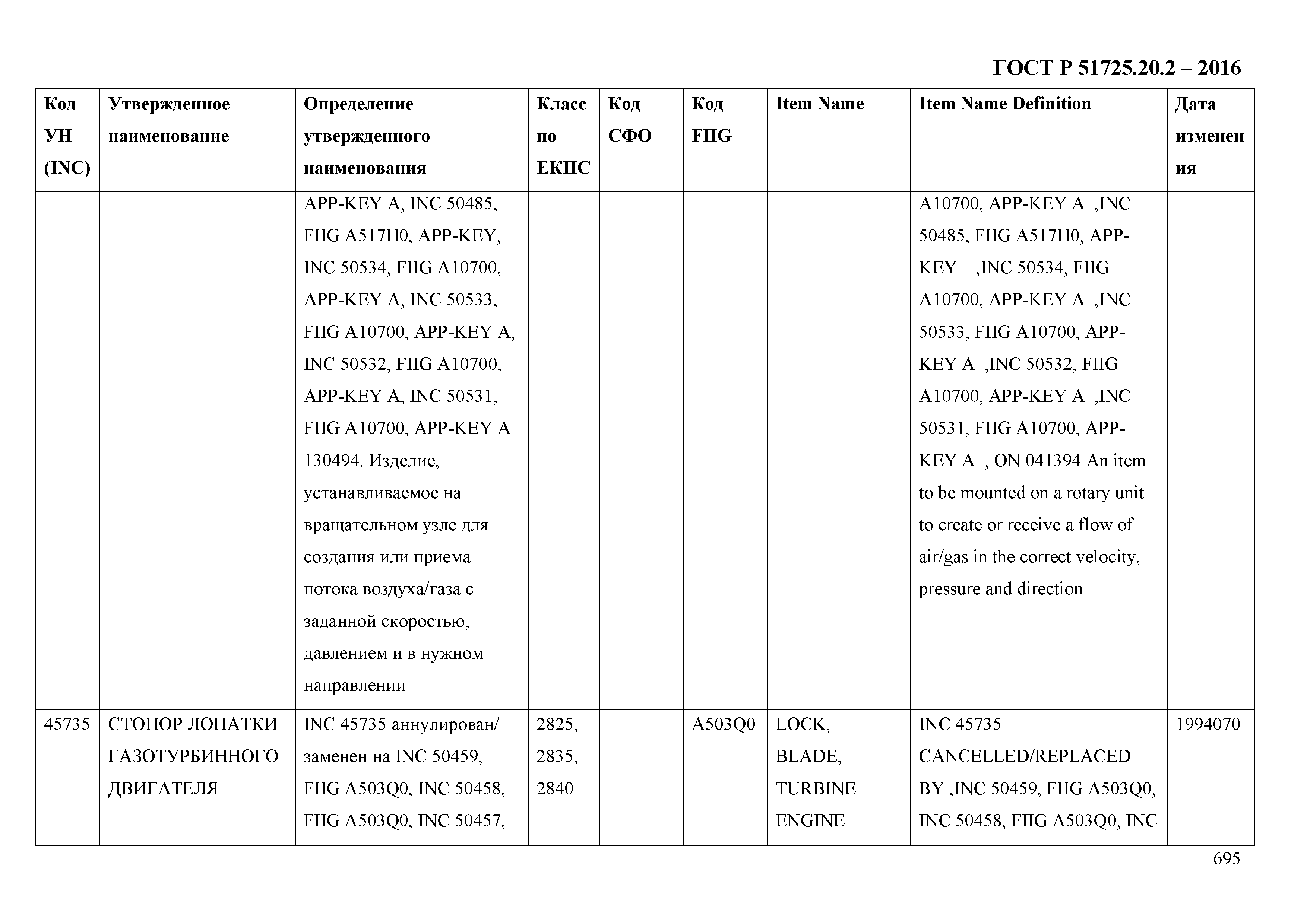 ГОСТ Р 51725.20.2-2016