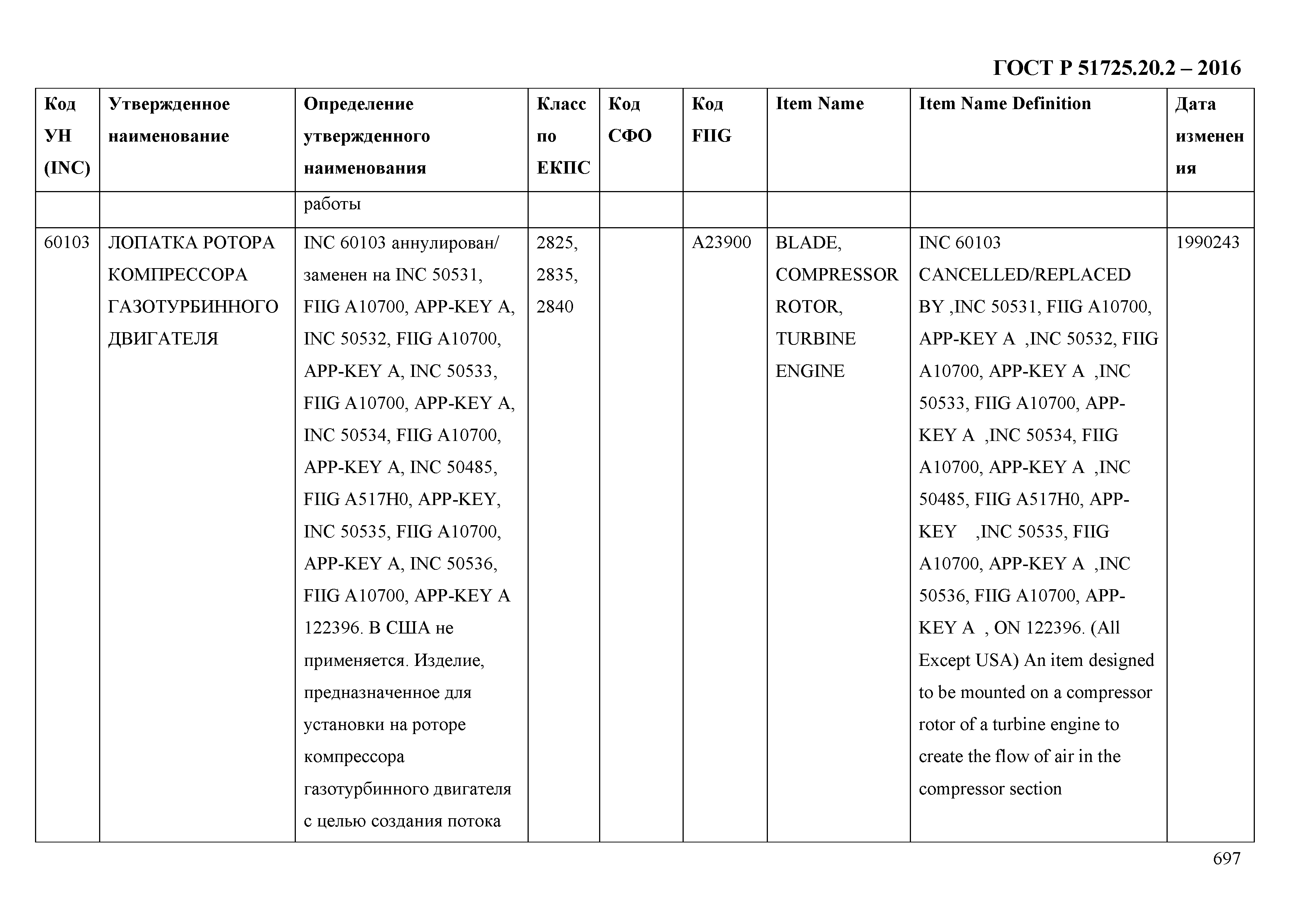 ГОСТ Р 51725.20.2-2016