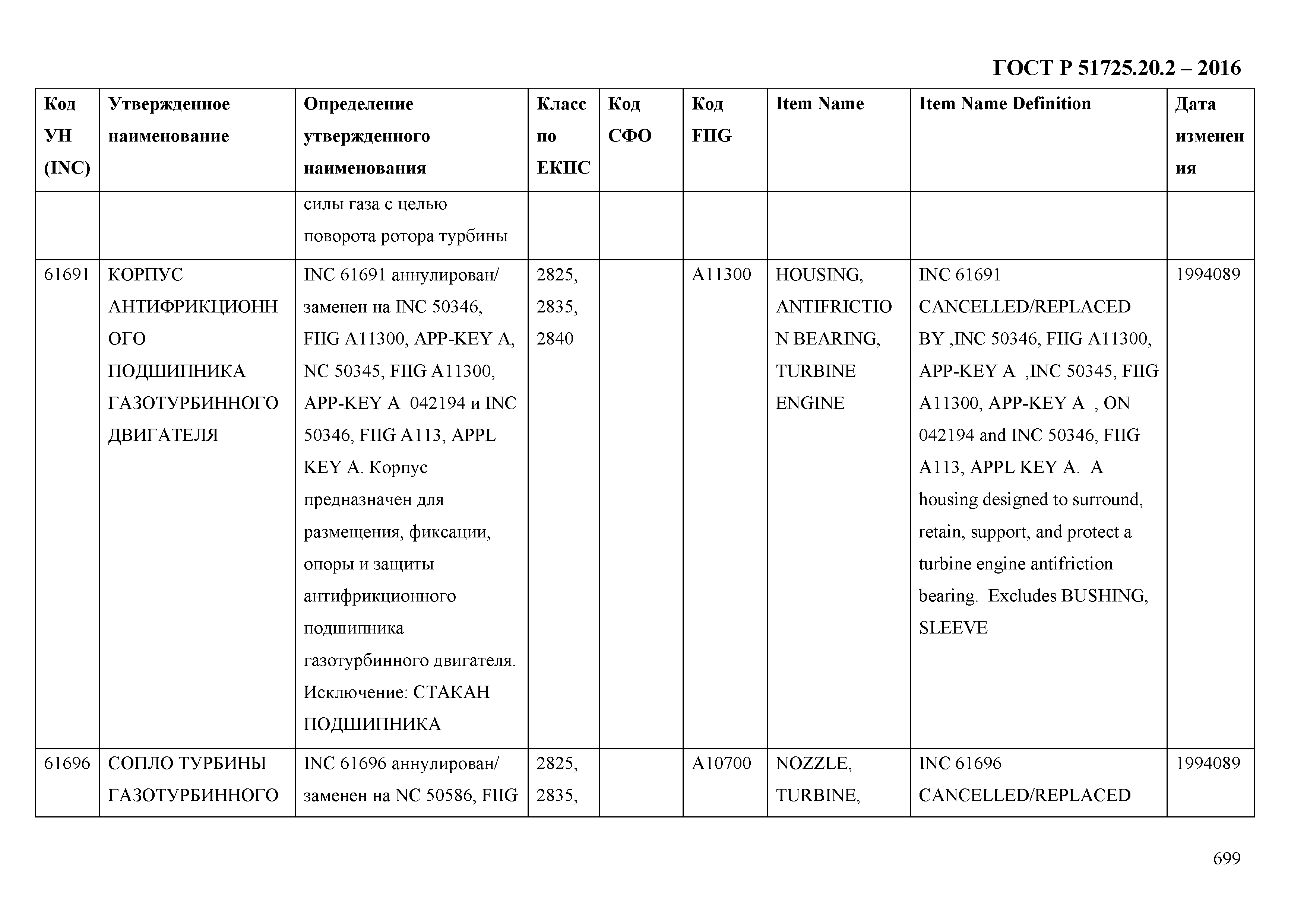 ГОСТ Р 51725.20.2-2016