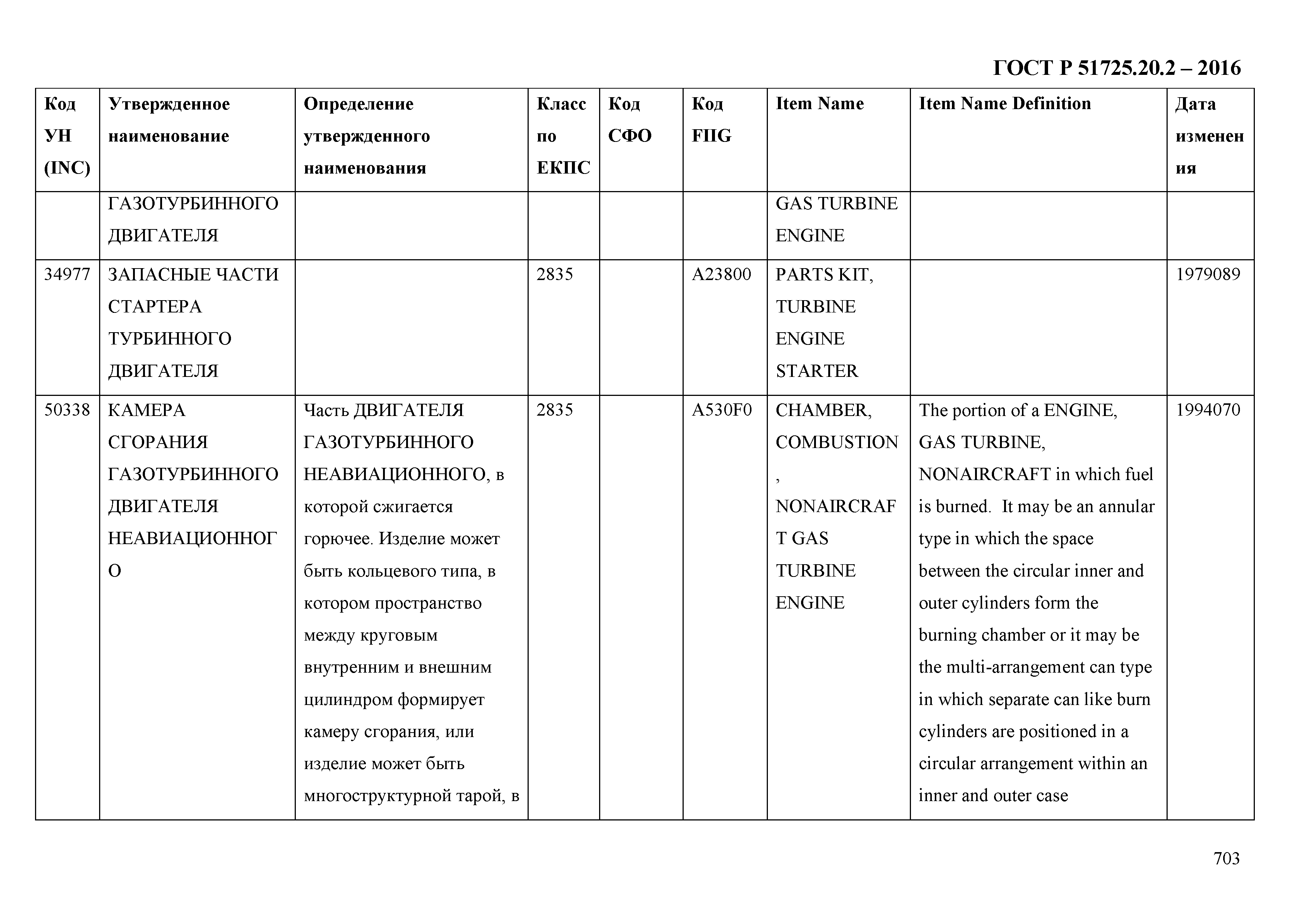 ГОСТ Р 51725.20.2-2016