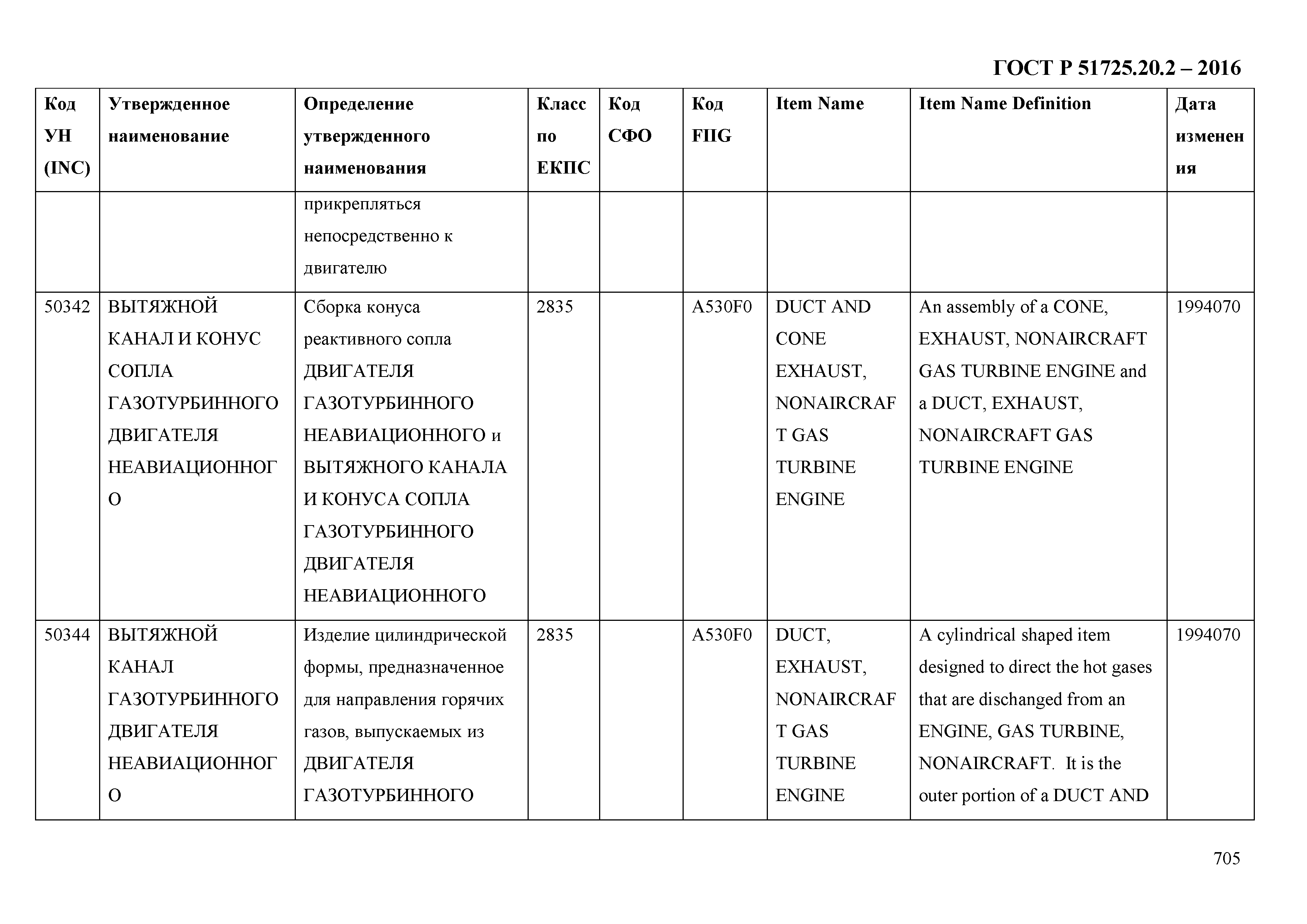 ГОСТ Р 51725.20.2-2016