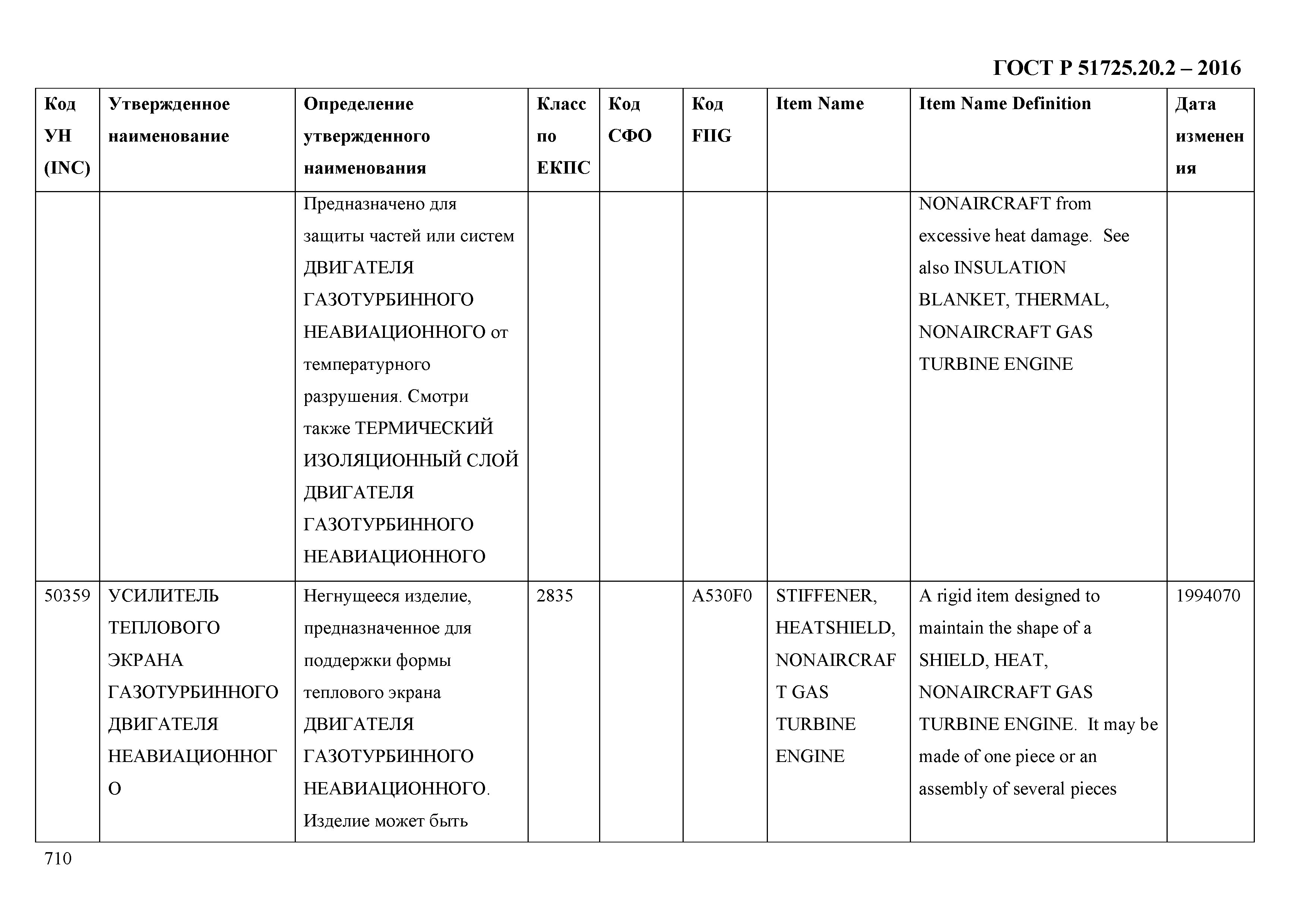 ГОСТ Р 51725.20.2-2016