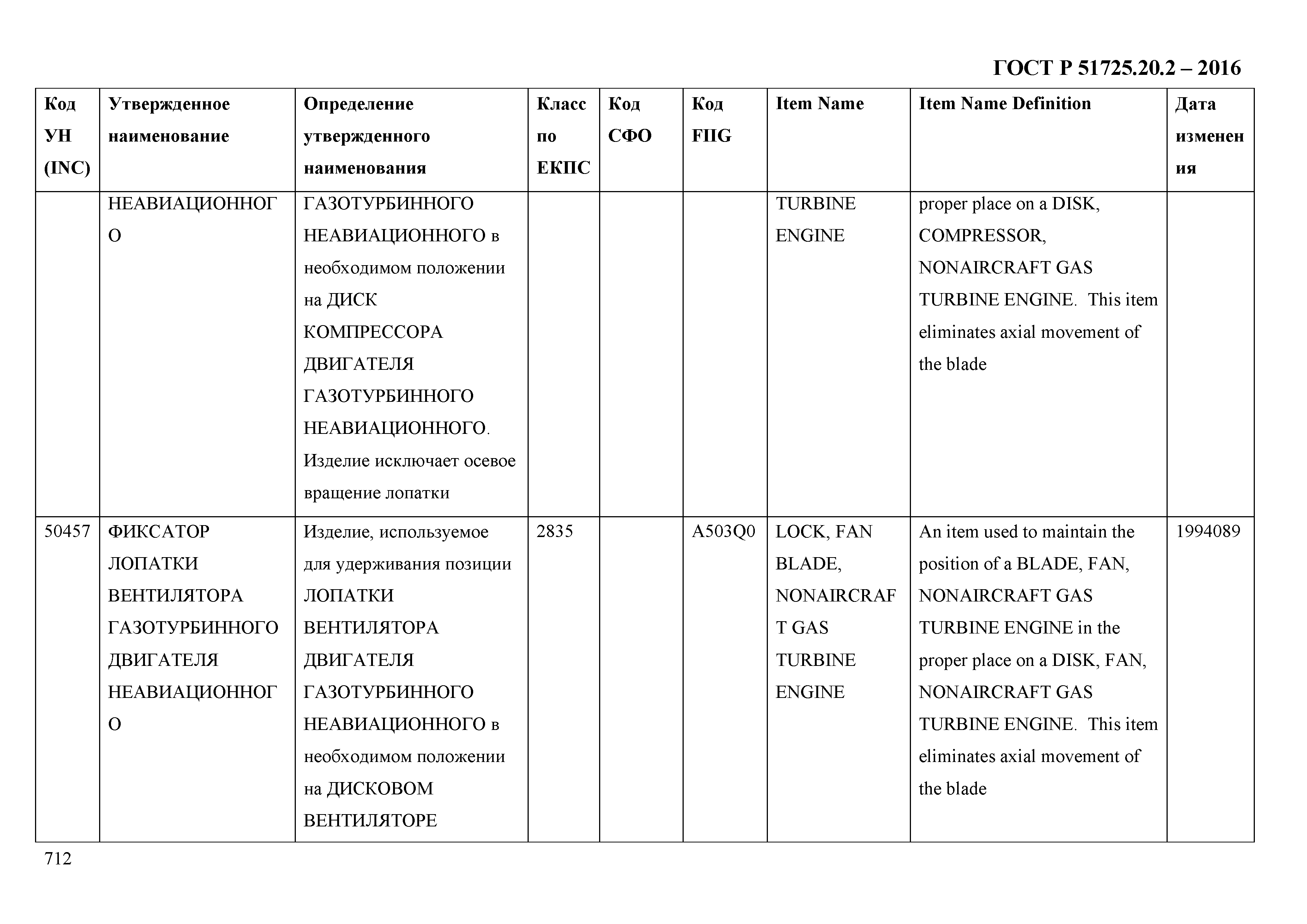 ГОСТ Р 51725.20.2-2016