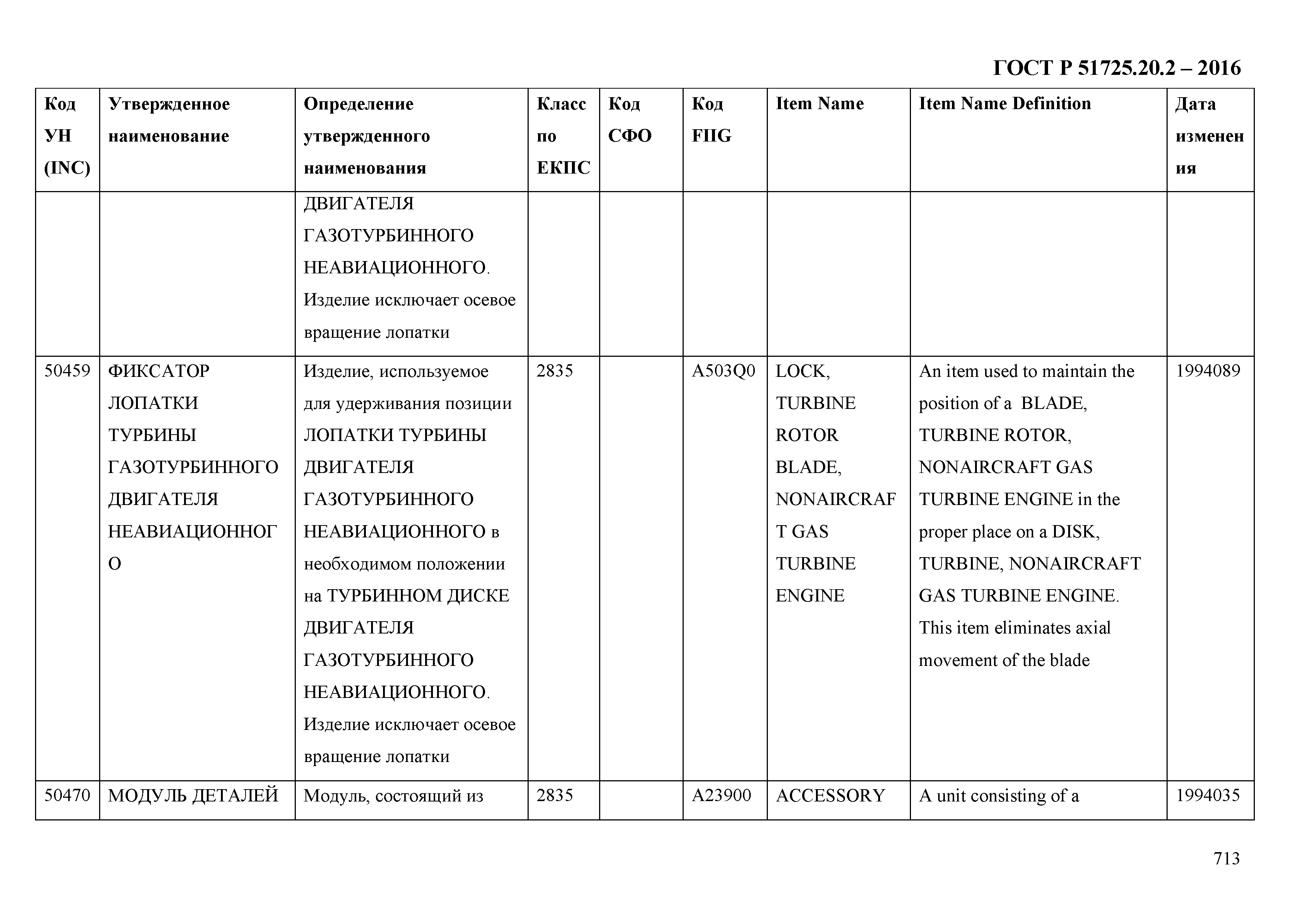 ГОСТ Р 51725.20.2-2016