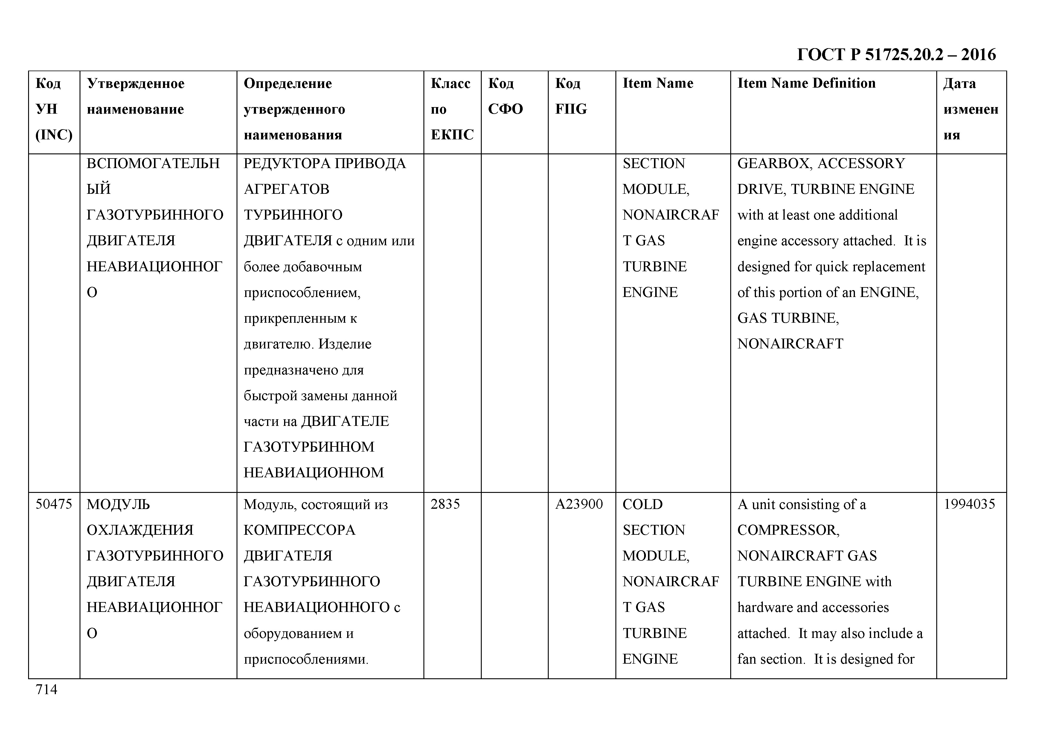 ГОСТ Р 51725.20.2-2016