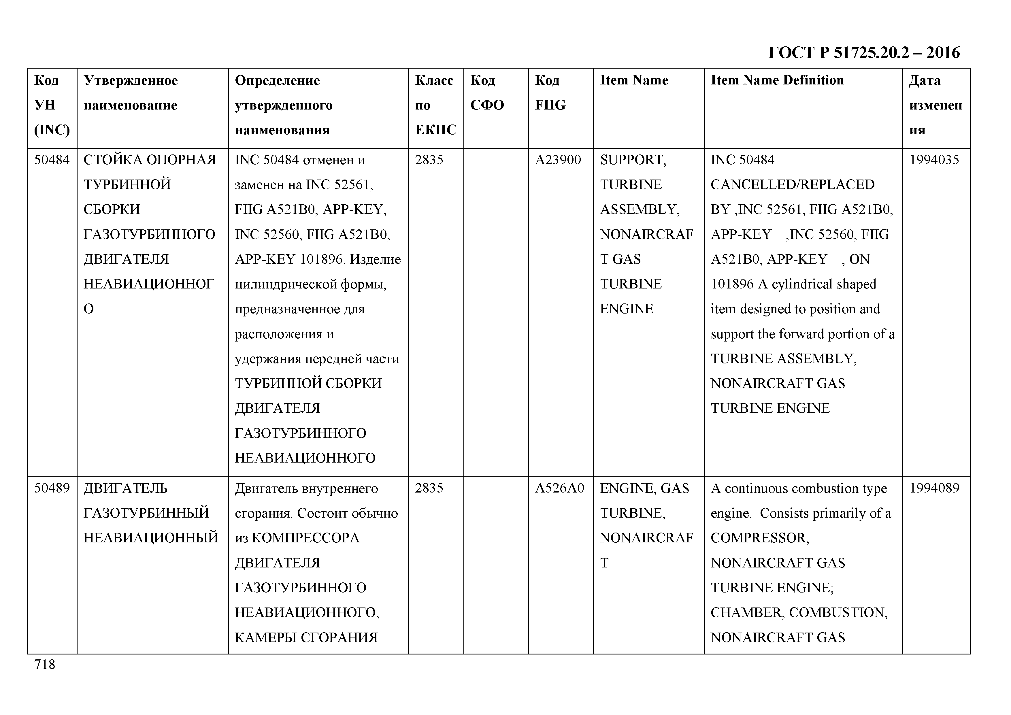 ГОСТ Р 51725.20.2-2016